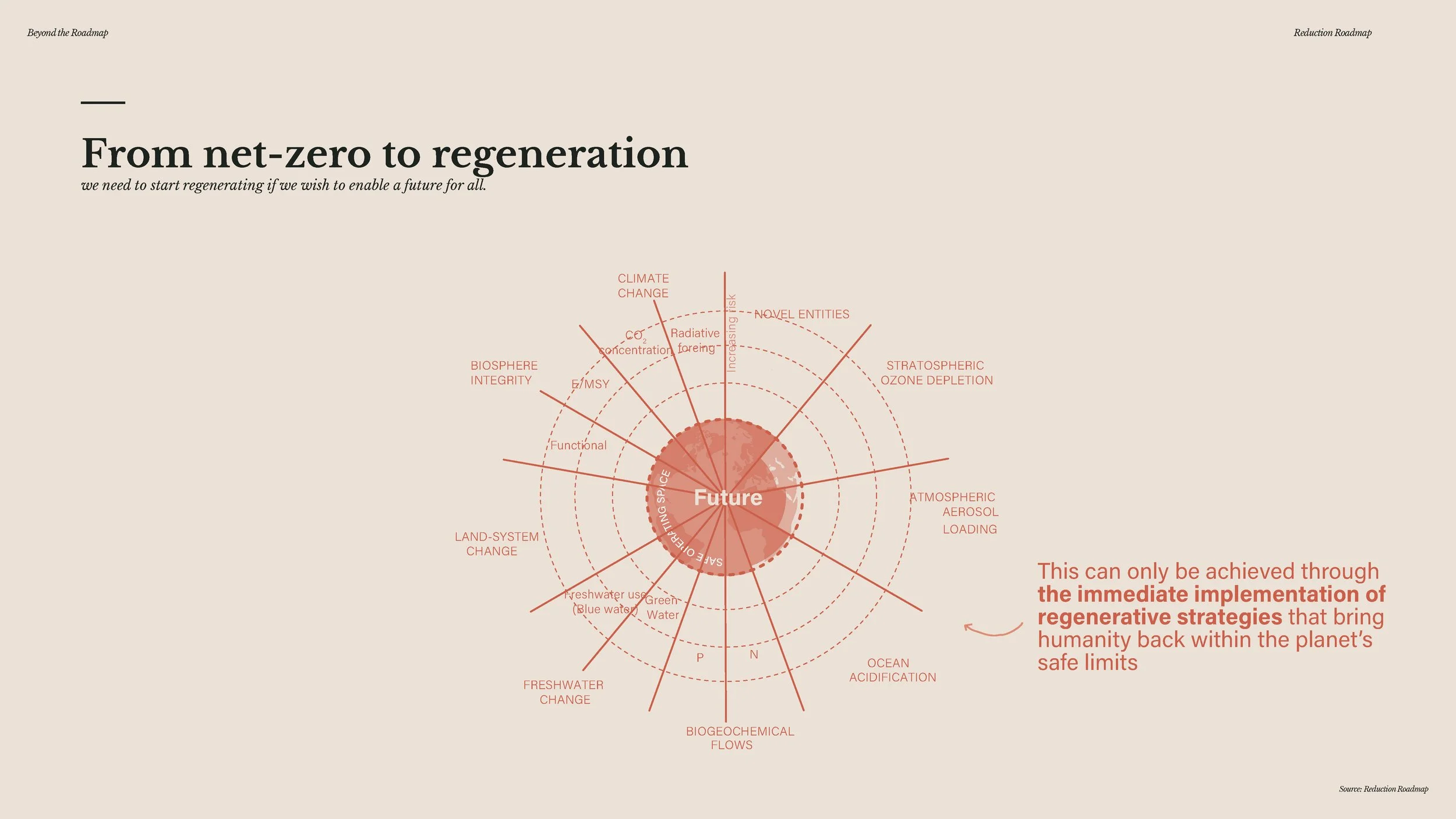 20241209 - Beyond the Roadmap - full presentation_Page_025.jpg