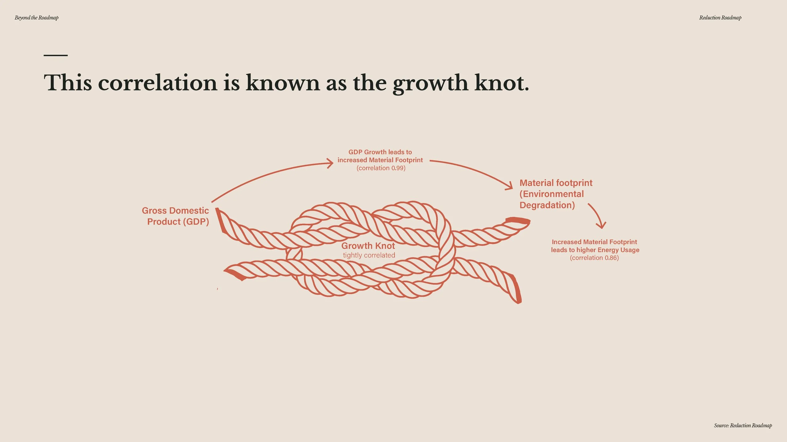 20241209 - Beyond the Roadmap - full presentation_Page_076.jpg