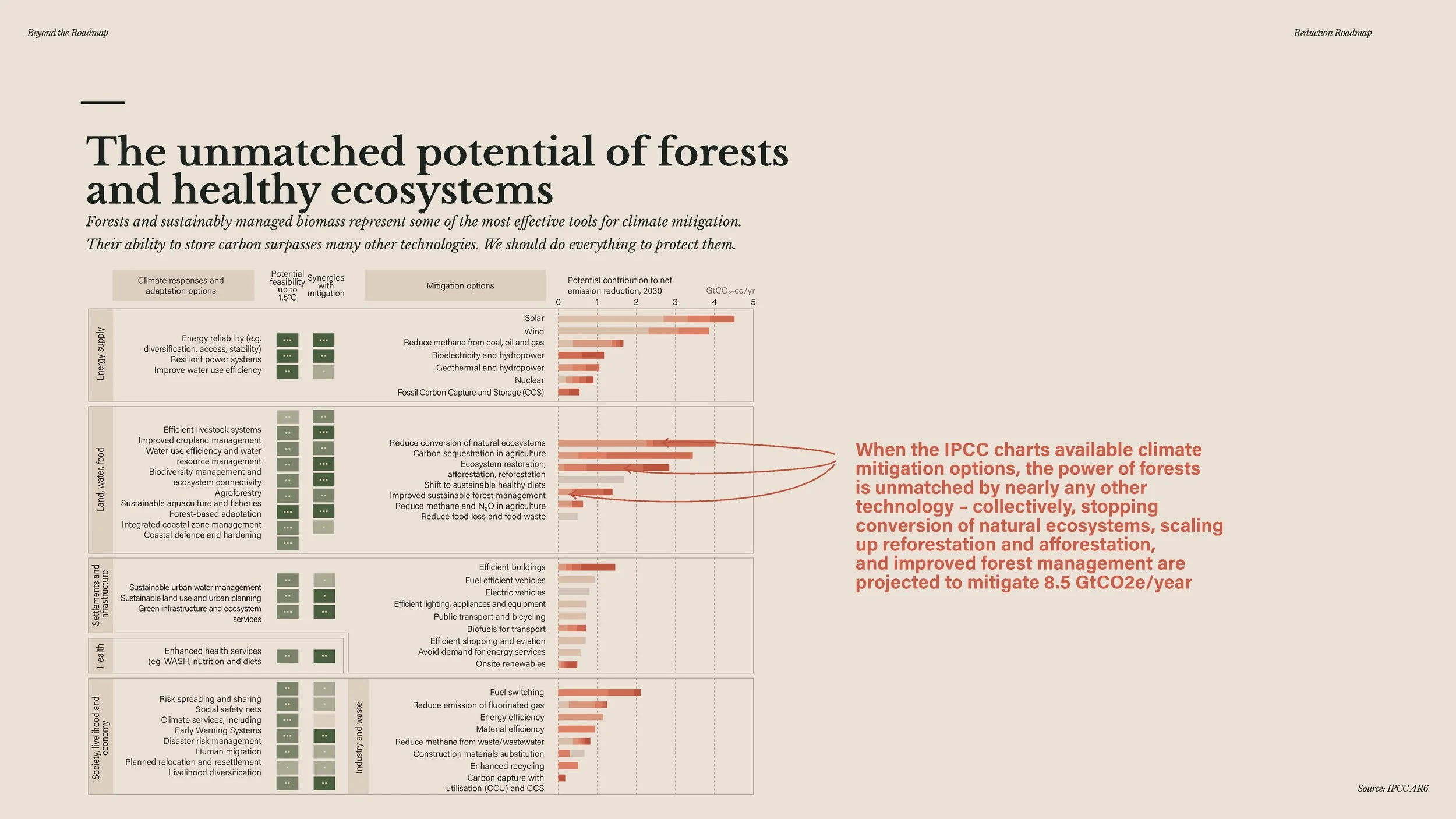 20241209 - Beyond the Roadmap - full presentation_Page_125.jpg