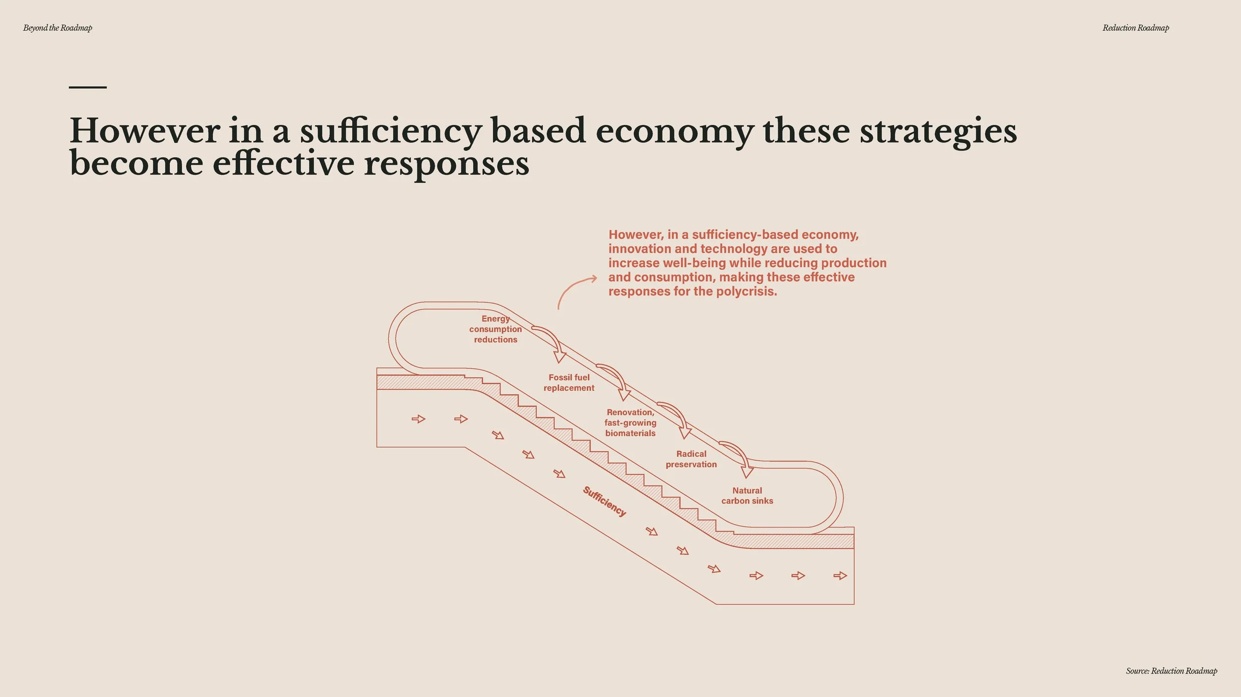20241209 - Beyond the Roadmap - full presentation_Page_157.jpg