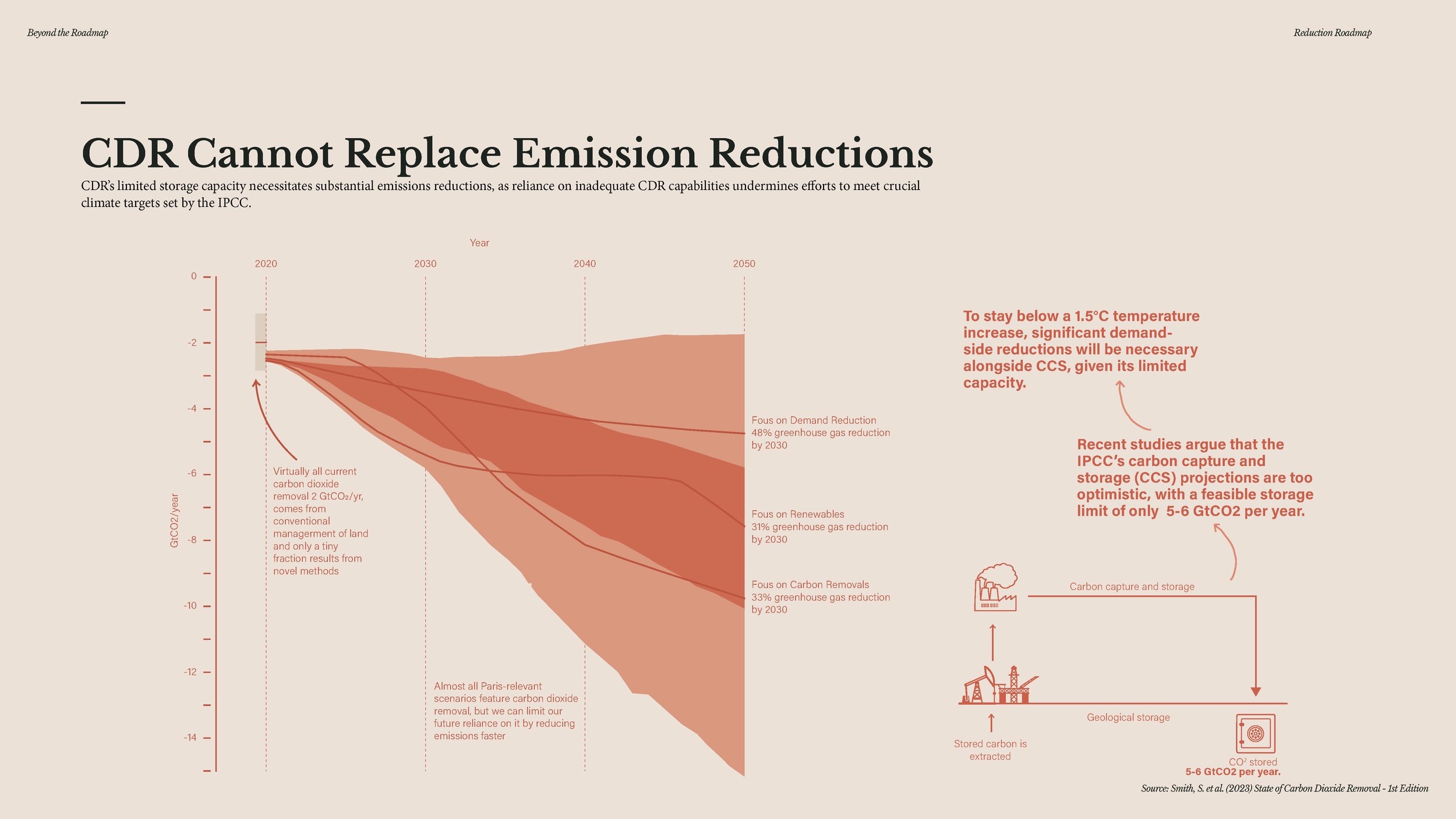 20241209 - Beyond the Roadmap - full presentation_Page_152.jpg
