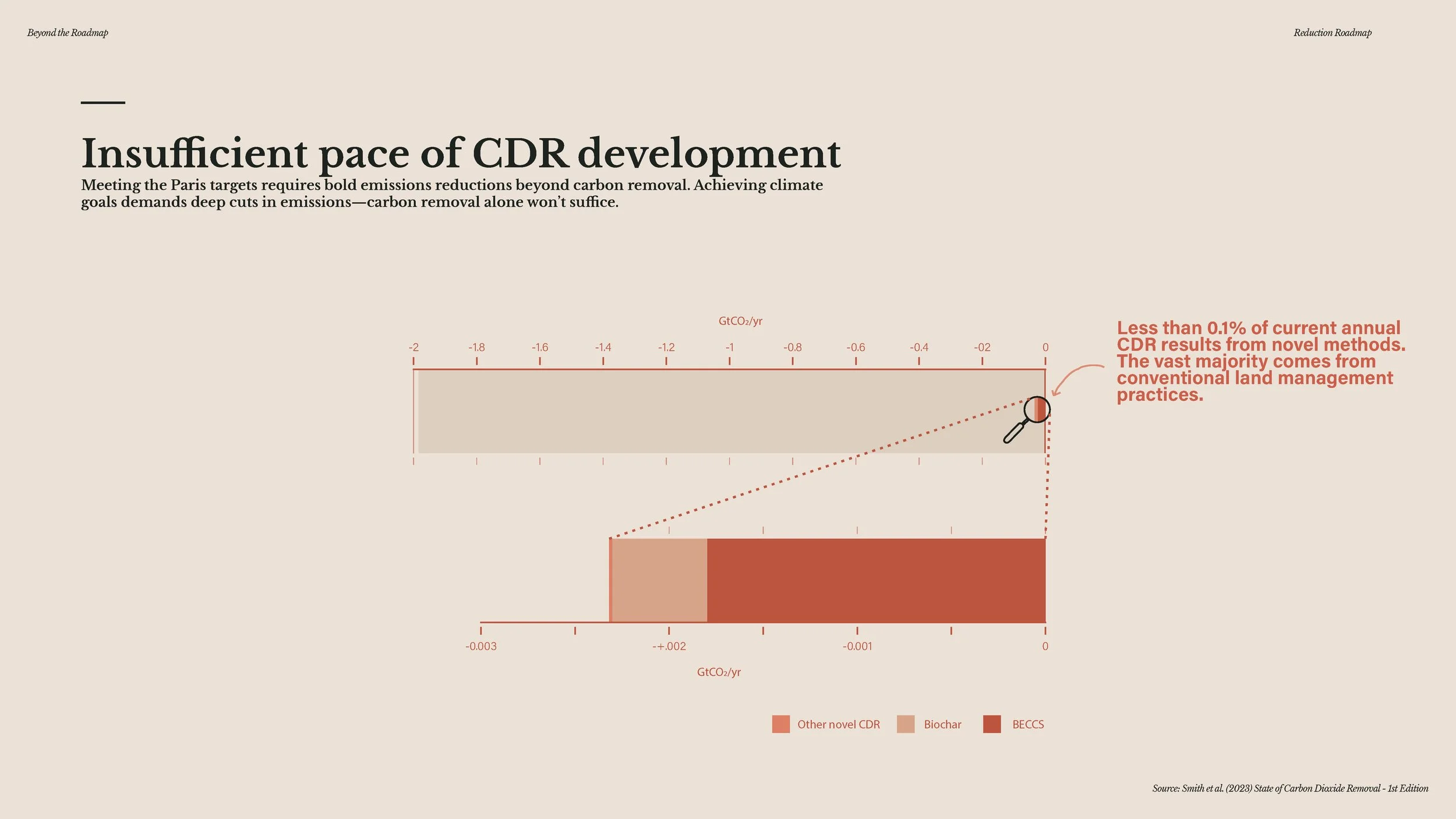 20241209 - Beyond the Roadmap - full presentation_Page_149.jpg