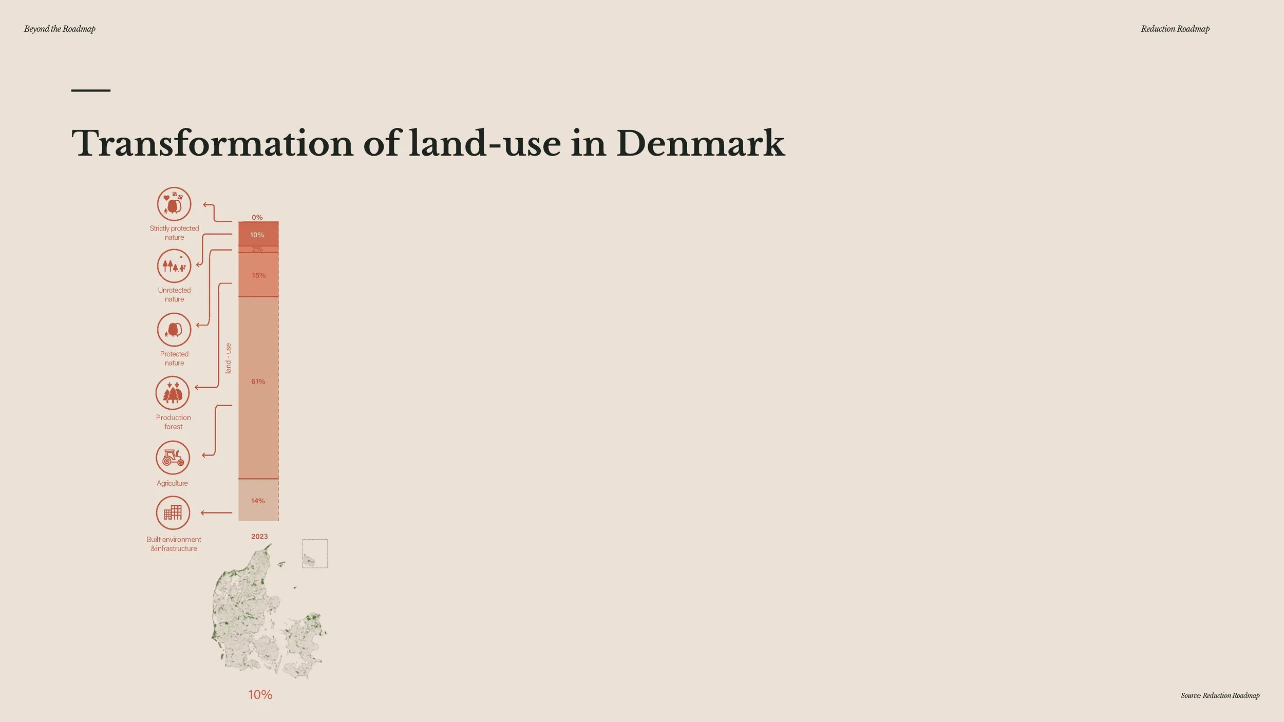 20241209 - Beyond the Roadmap - full presentation_Page_193.jpg