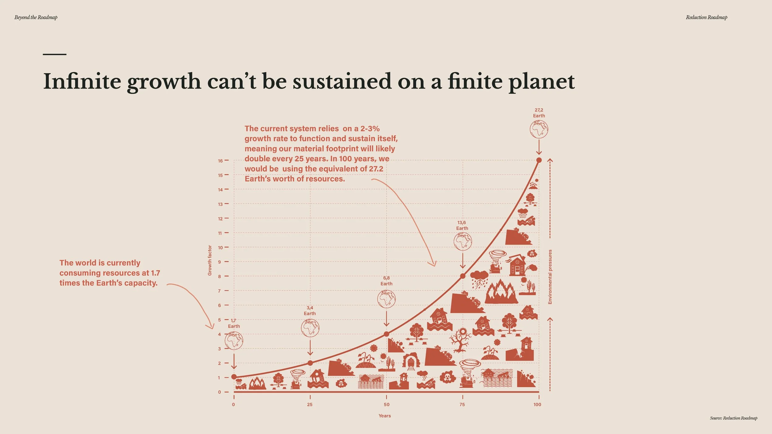 20241209 - Beyond the Roadmap - full presentation_Page_235.jpg