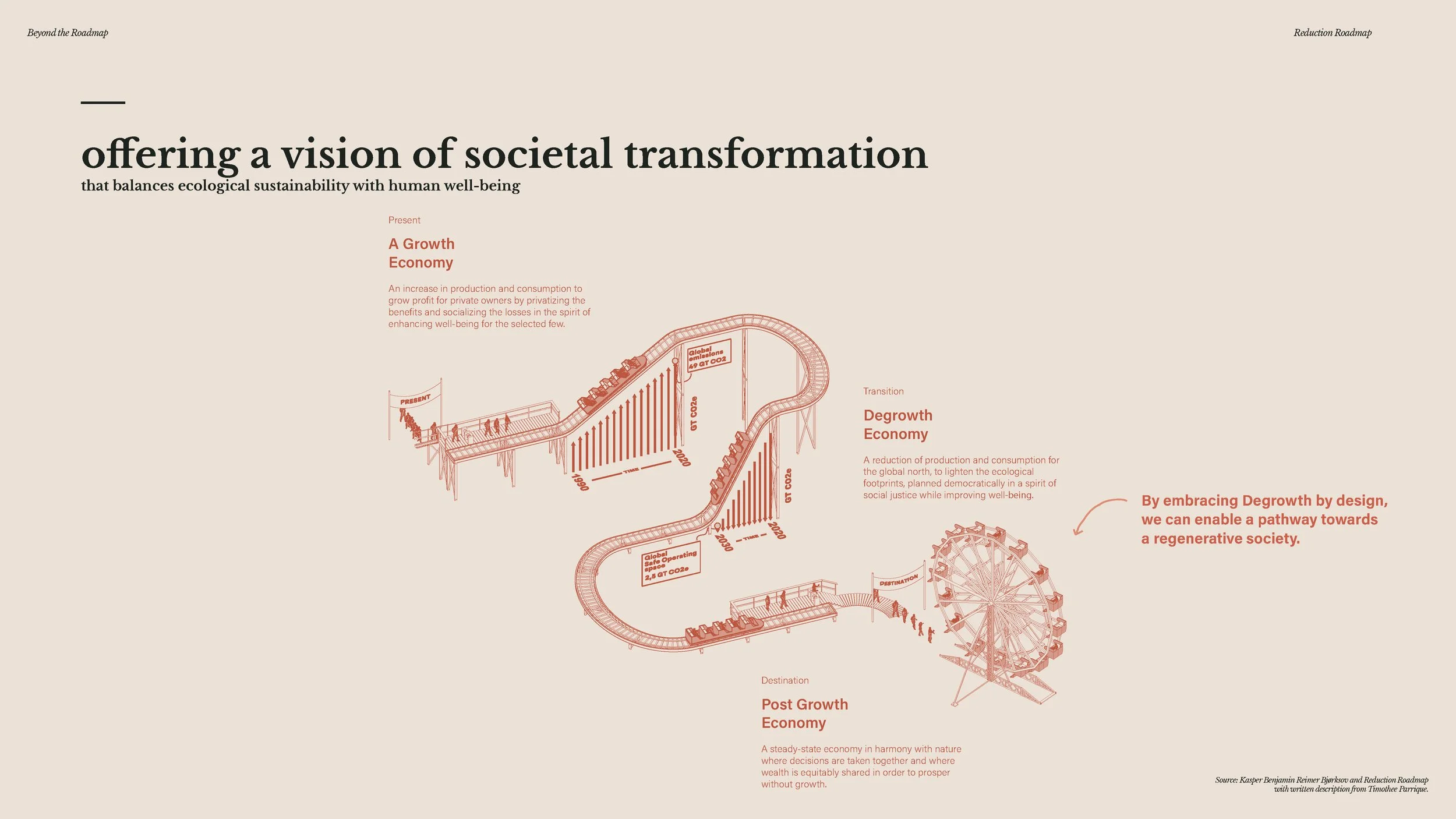 20241209 - Beyond the Roadmap - full presentation_Page_240.jpg
