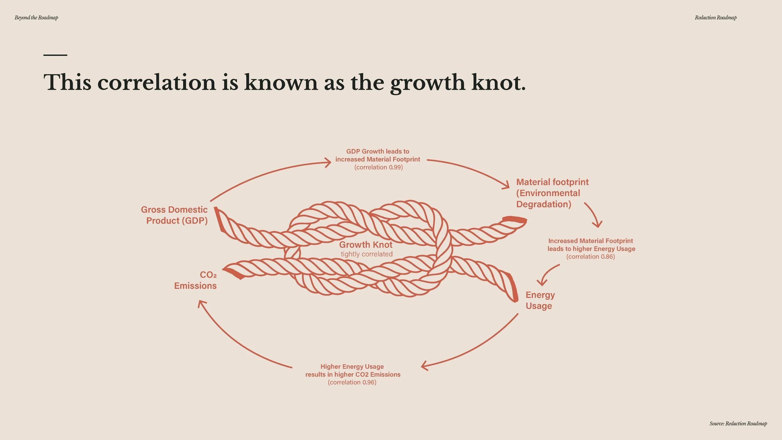 20241209 - Beyond the Roadmap - full presentation_Page_077.jpg