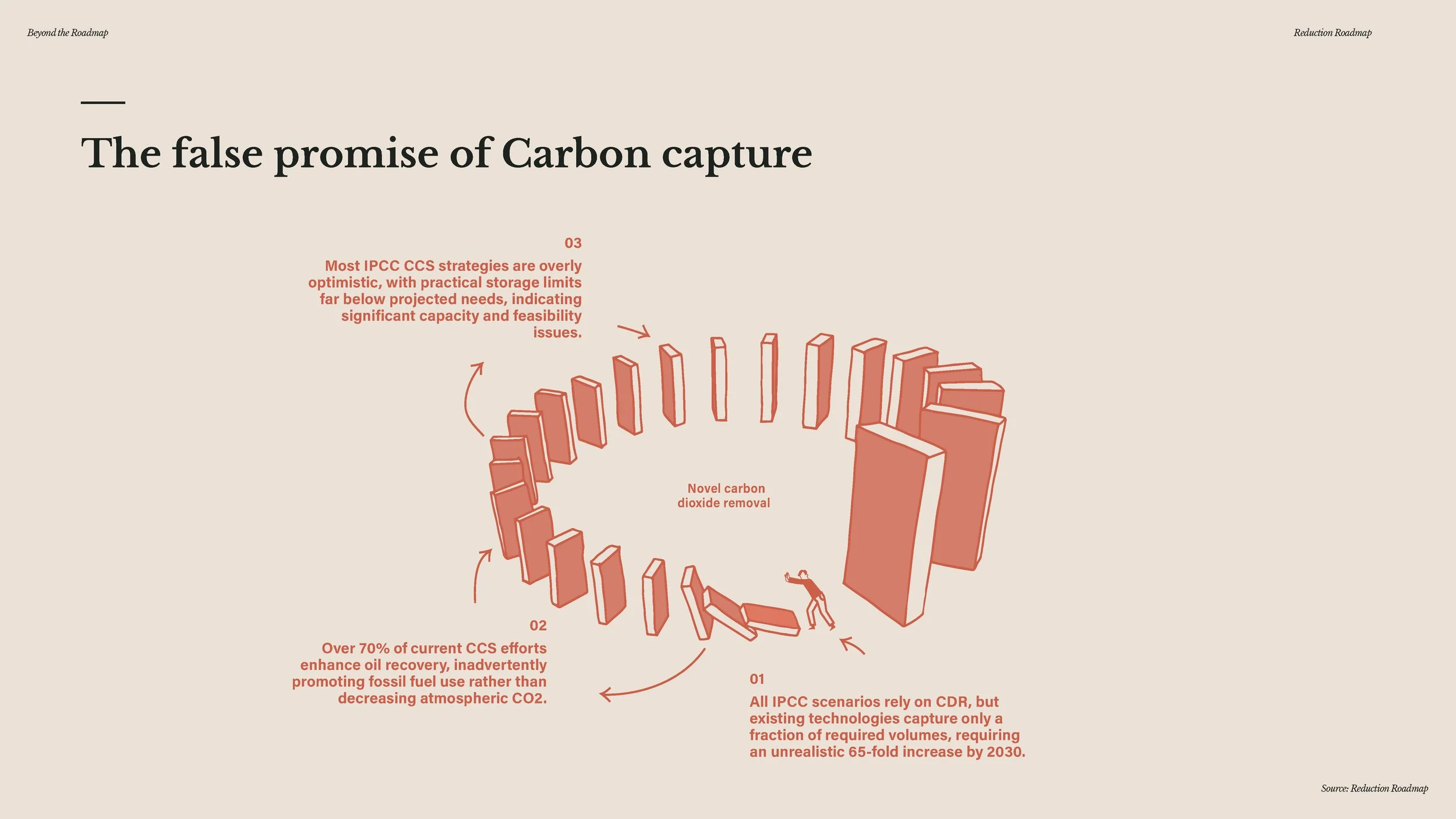 20241209 - Beyond the Roadmap - full presentation_Page_145.jpg