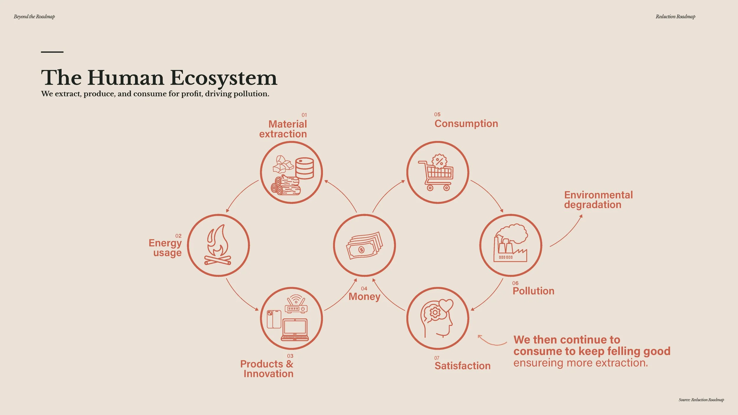 20241209 - Beyond the Roadmap - full presentation_Page_031.jpg