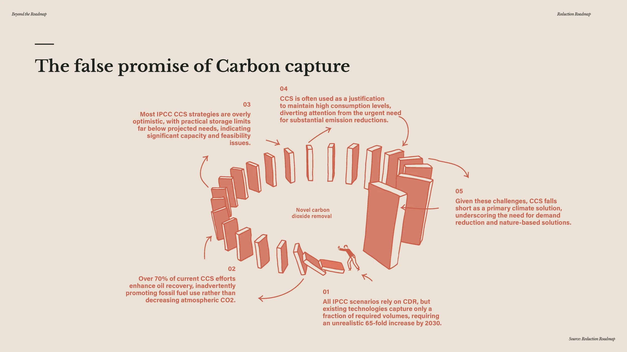 20241209 - Beyond the Roadmap - full presentation_Page_147.jpg