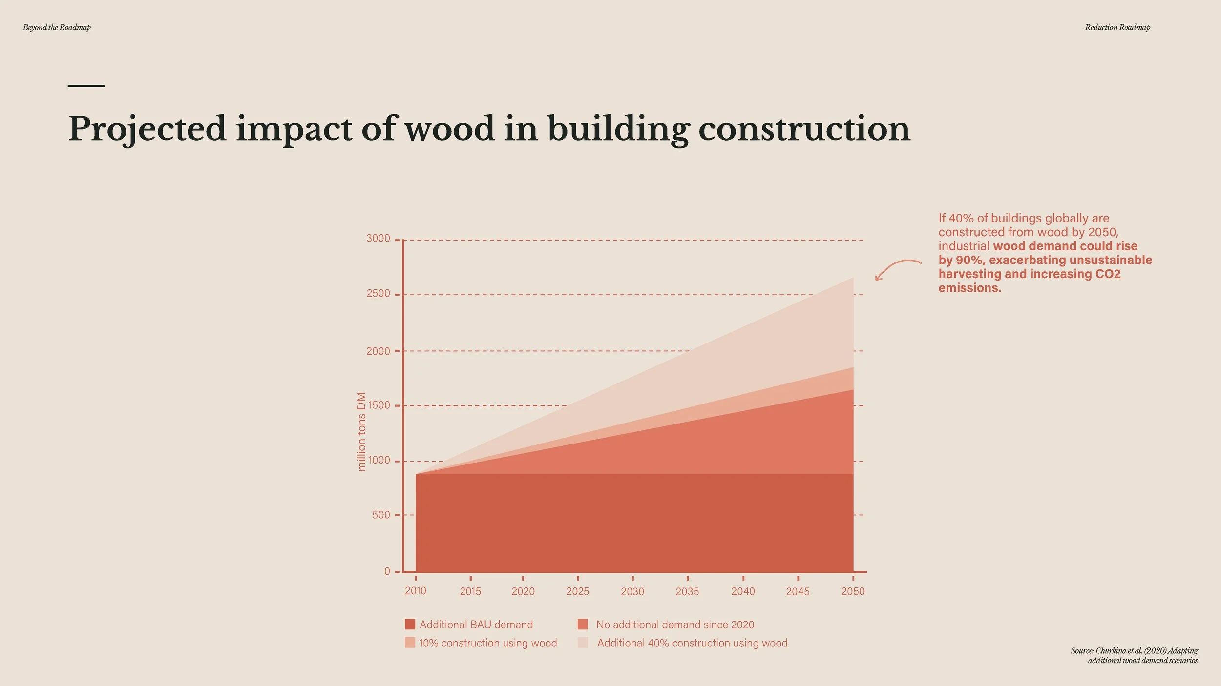 20241209 - Beyond the Roadmap - full presentation_Page_122.jpg
