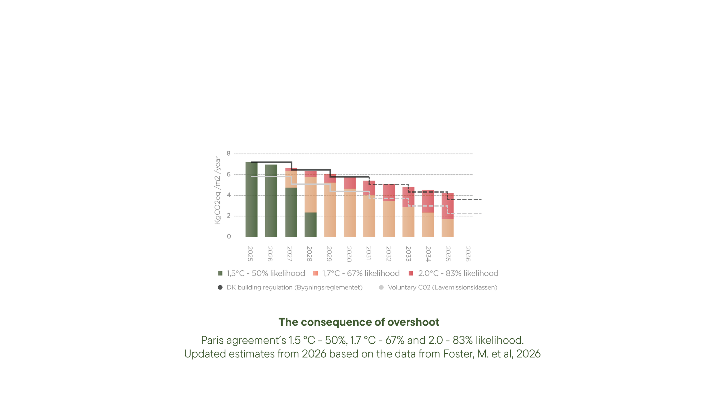 20260624_RR27_Reduction-Roadmap-2027_v4_Page_30.png
