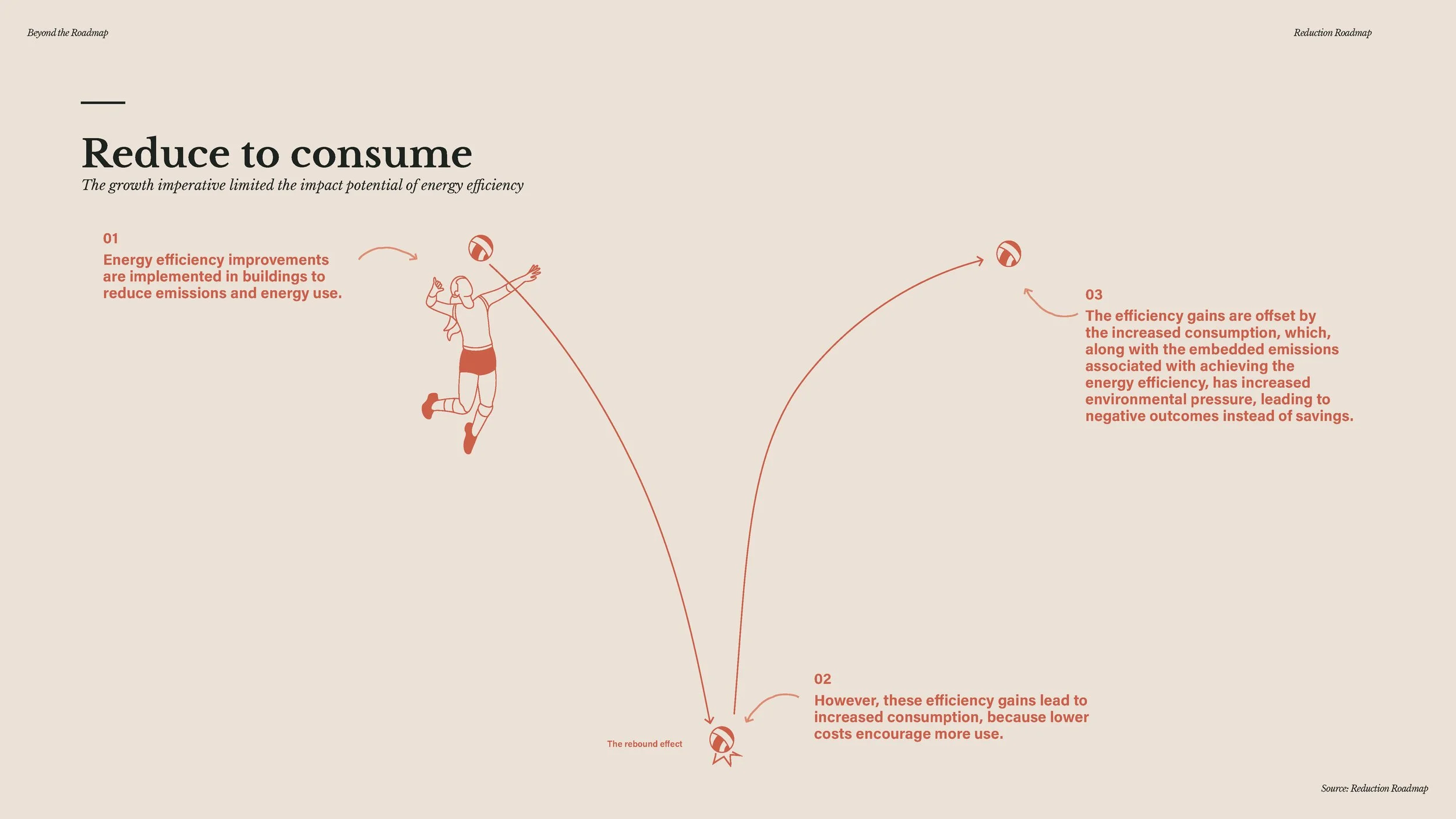 20241209 - Beyond the Roadmap - full presentation_Page_091.jpg