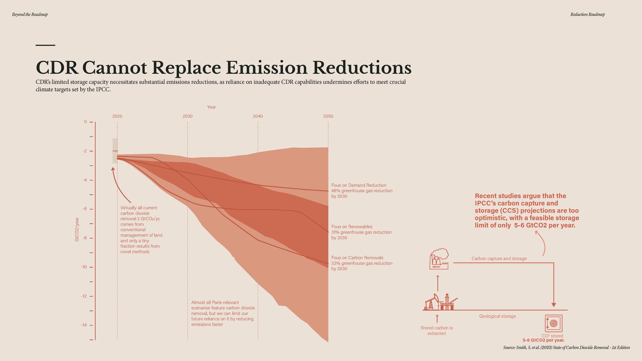 20241209 - Beyond the Roadmap - full presentation_Page_151.jpg