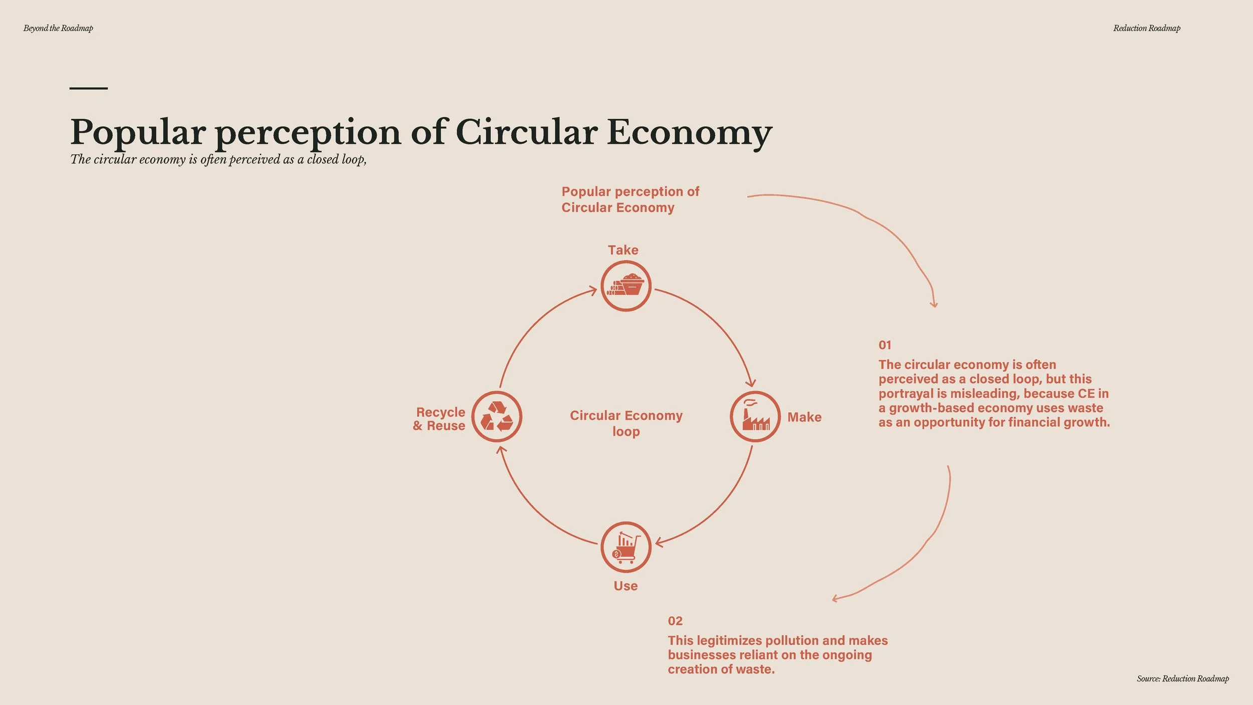 20241209 - Beyond the Roadmap - full presentation_Page_129.jpg
