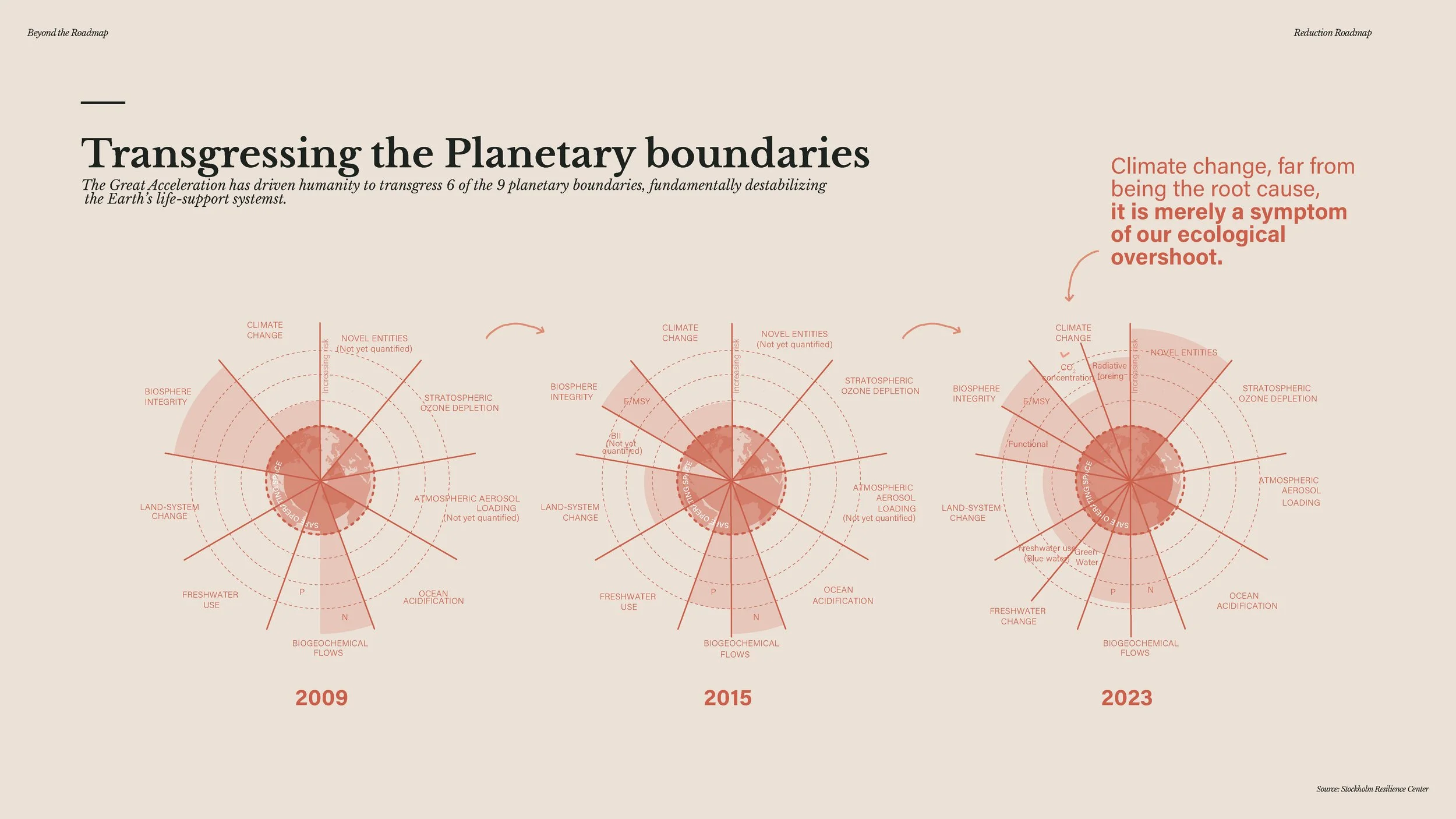 20241209 - Beyond the Roadmap - full presentation_Page_022.jpg