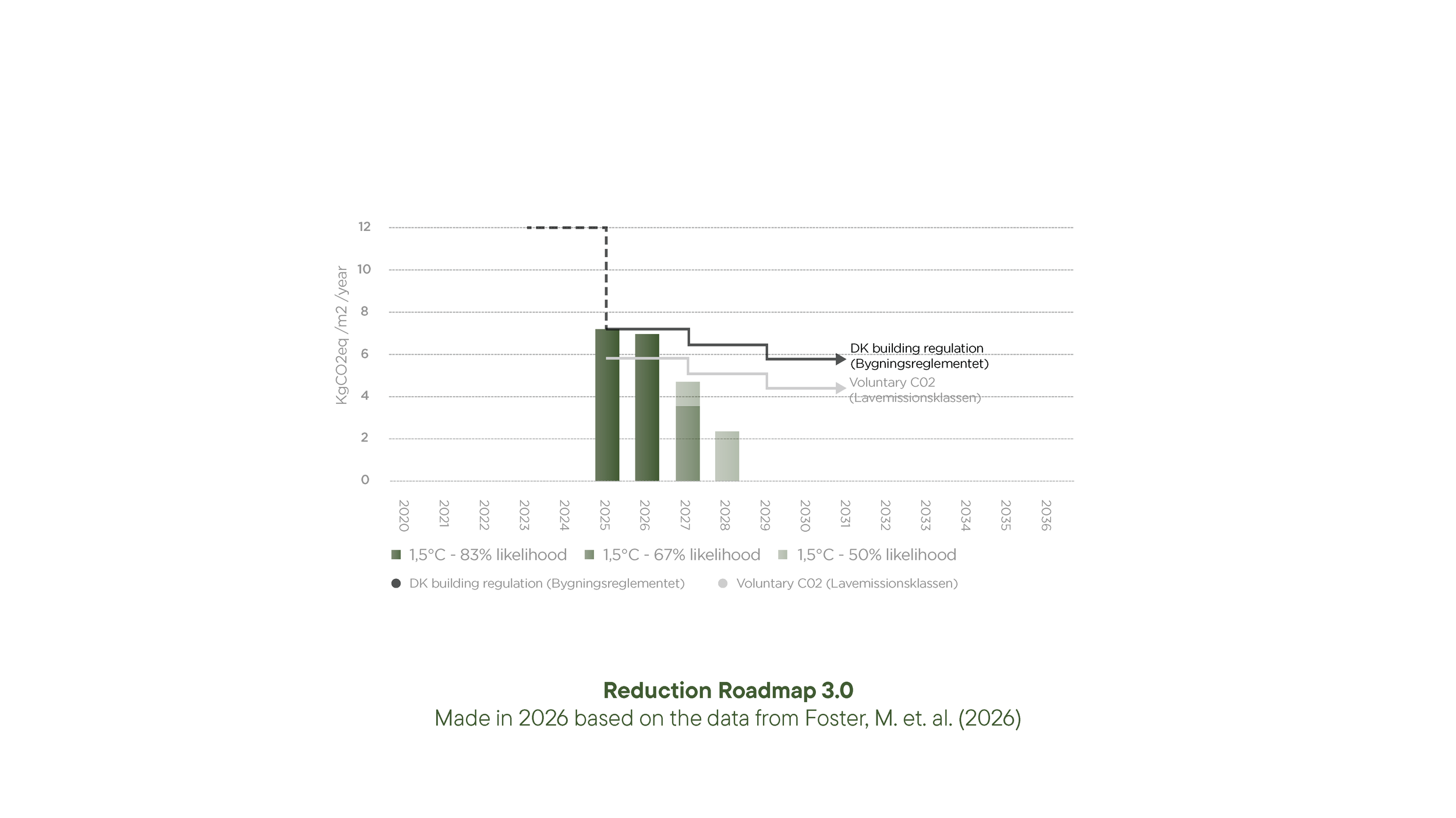 20260624_RR27_Reduction-Roadmap-2027_v4_Page_22.png