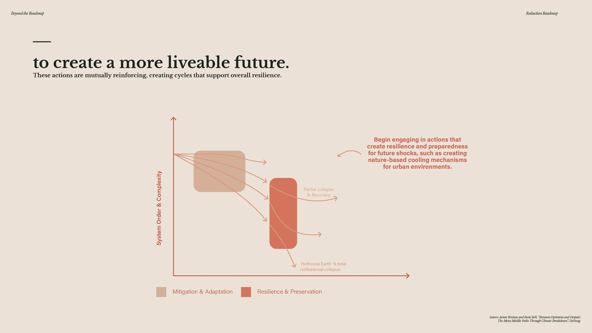 20241209 - Beyond the Roadmap - full presentation_Page_249.jpg