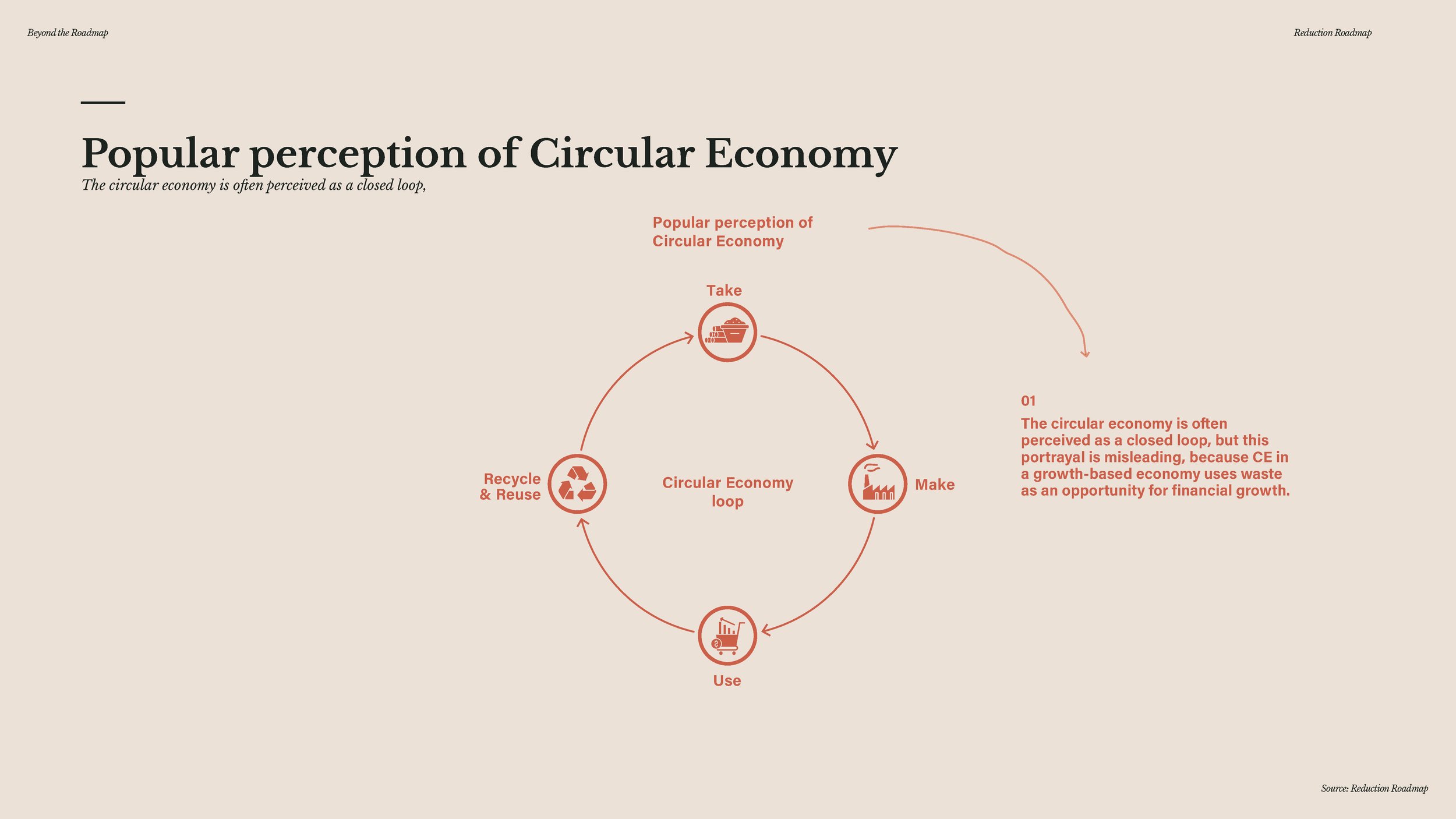 20241209 - Beyond the Roadmap - full presentation_Page_128.jpg