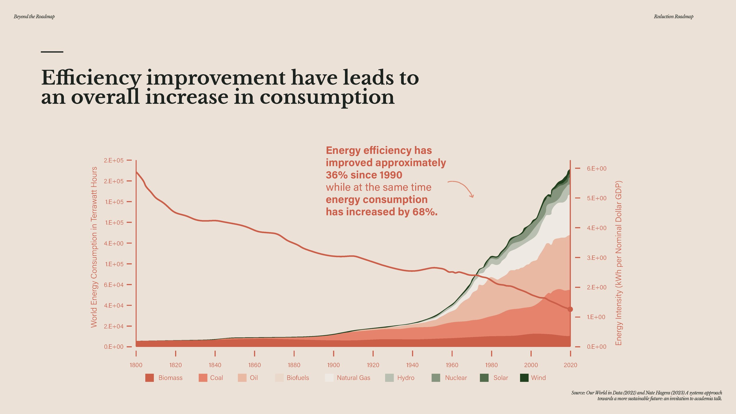 20241209 - Beyond the Roadmap - full presentation_Page_038.jpg