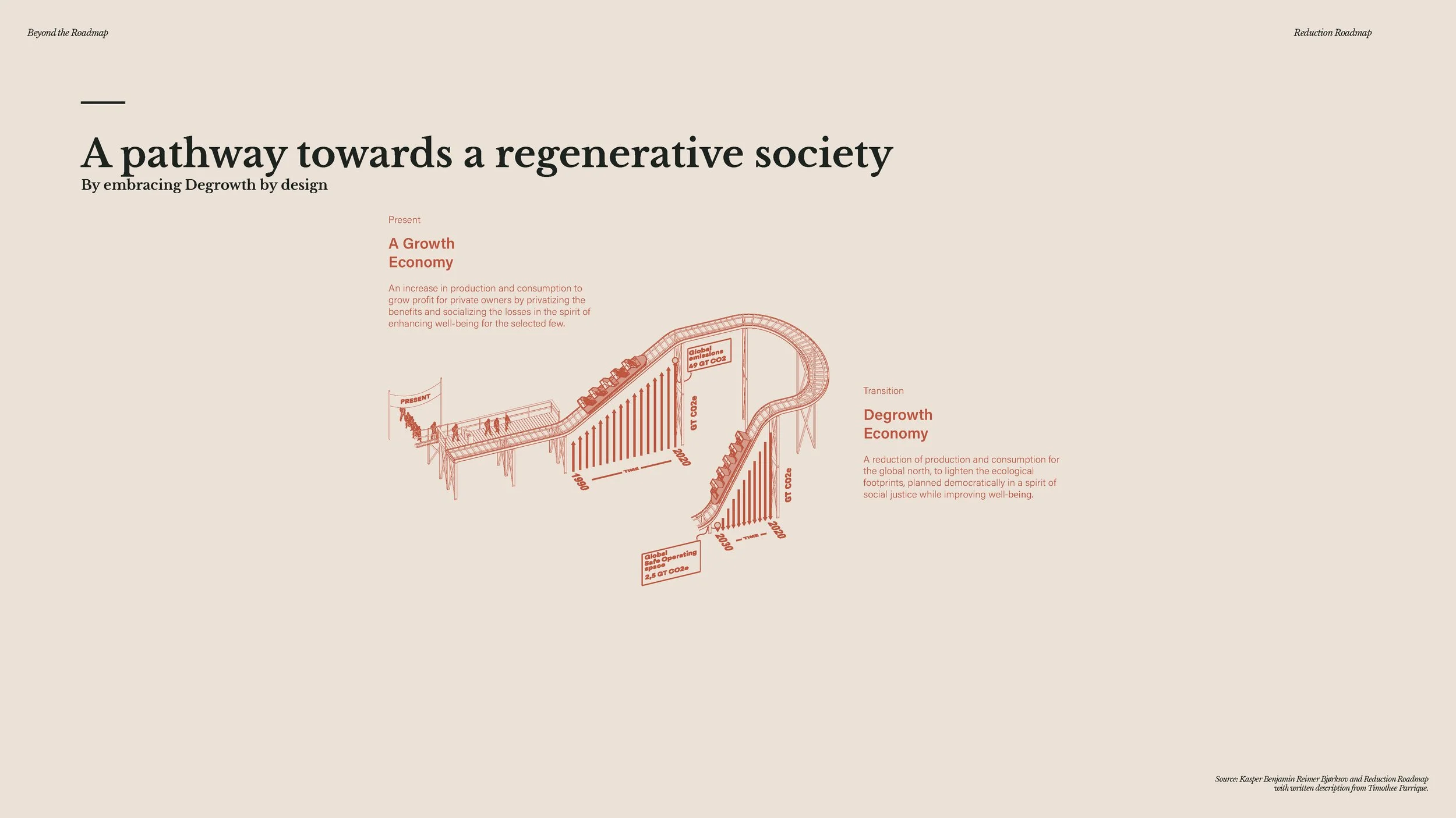 20241209 - Beyond the Roadmap - full presentation_Page_238.jpg