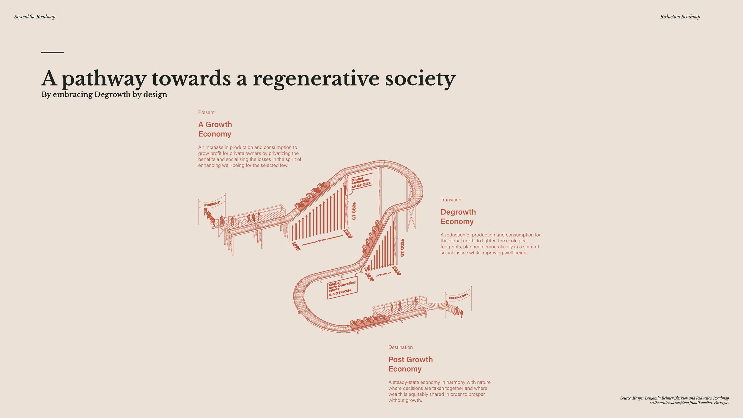 20241209 - Beyond the Roadmap - full presentation_Page_239.jpg