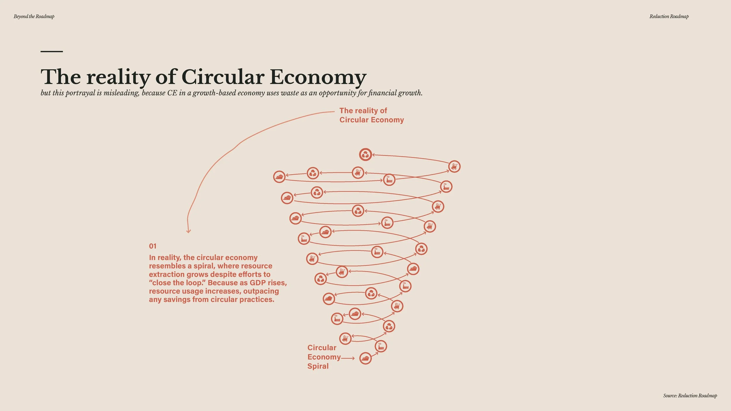 20241209 - Beyond the Roadmap - full presentation_Page_131.jpg