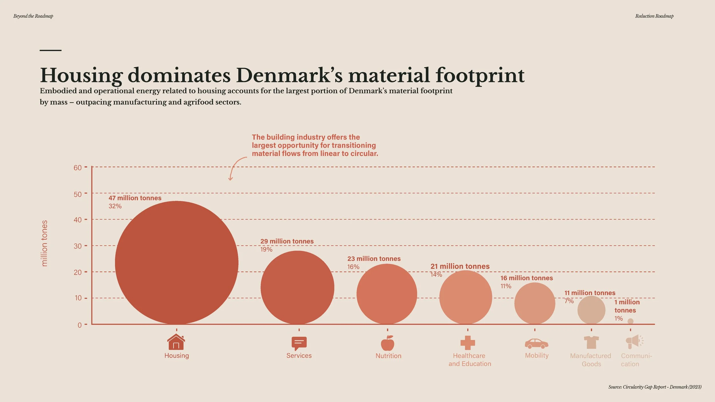 20241209 - Beyond the Roadmap - full presentation_Page_135.jpg