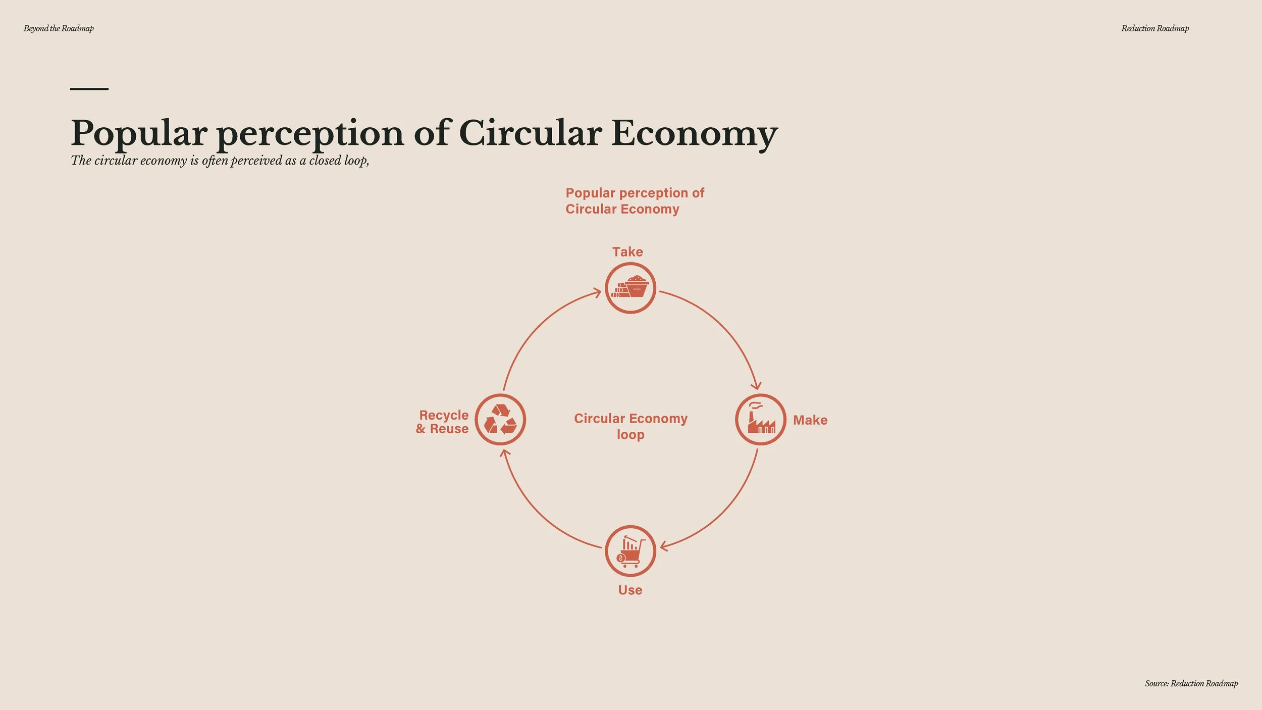 20241209 - Beyond the Roadmap - full presentation_Page_127.jpg