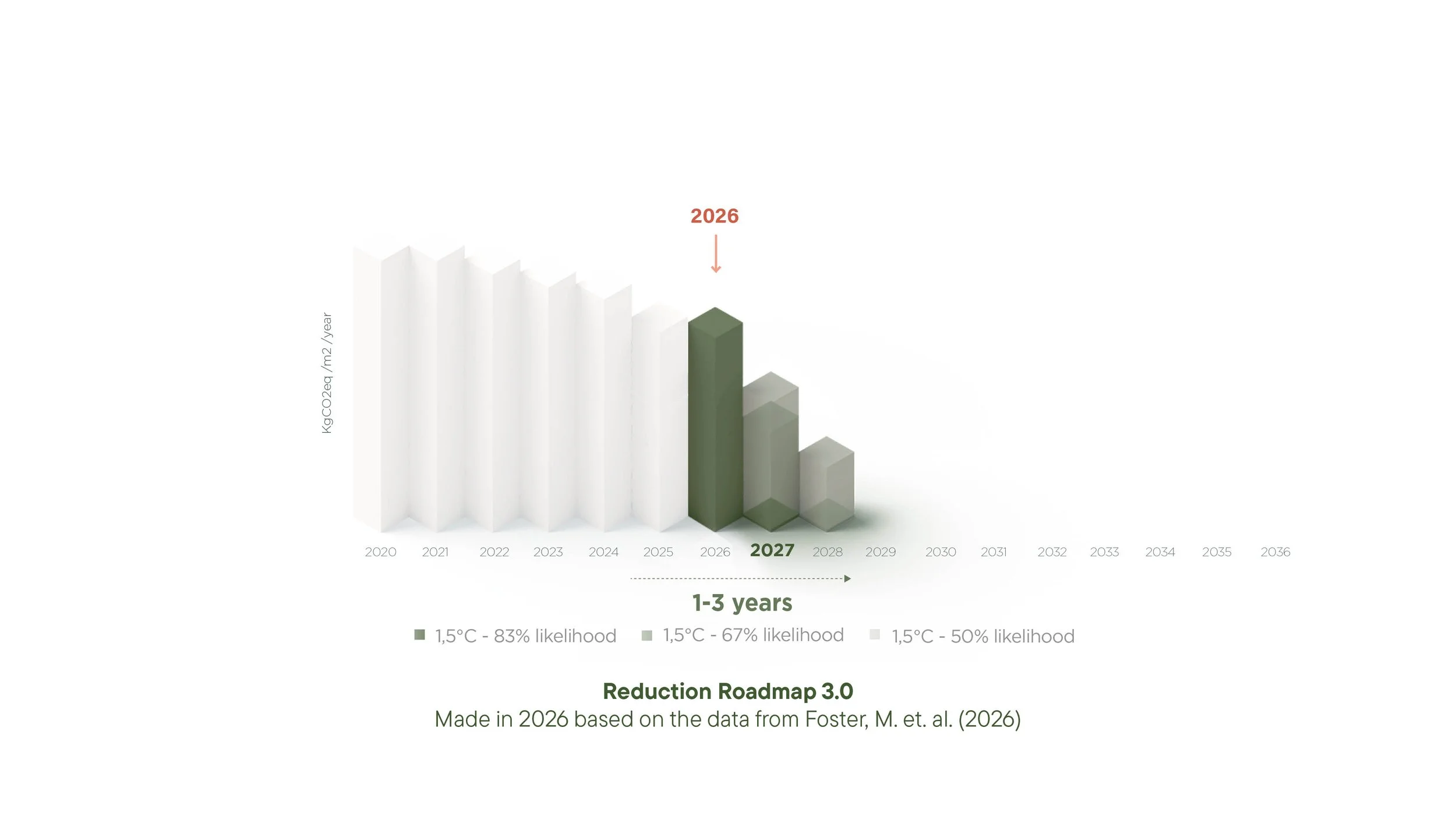 2026_RR27_Reduction Roadmap 2027_Set up presentation_ke14.jpg