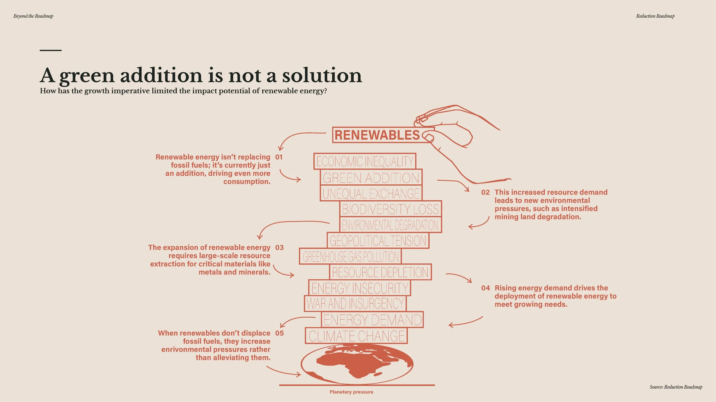 20241209 - Beyond the Roadmap - full presentation_Page_106.jpg