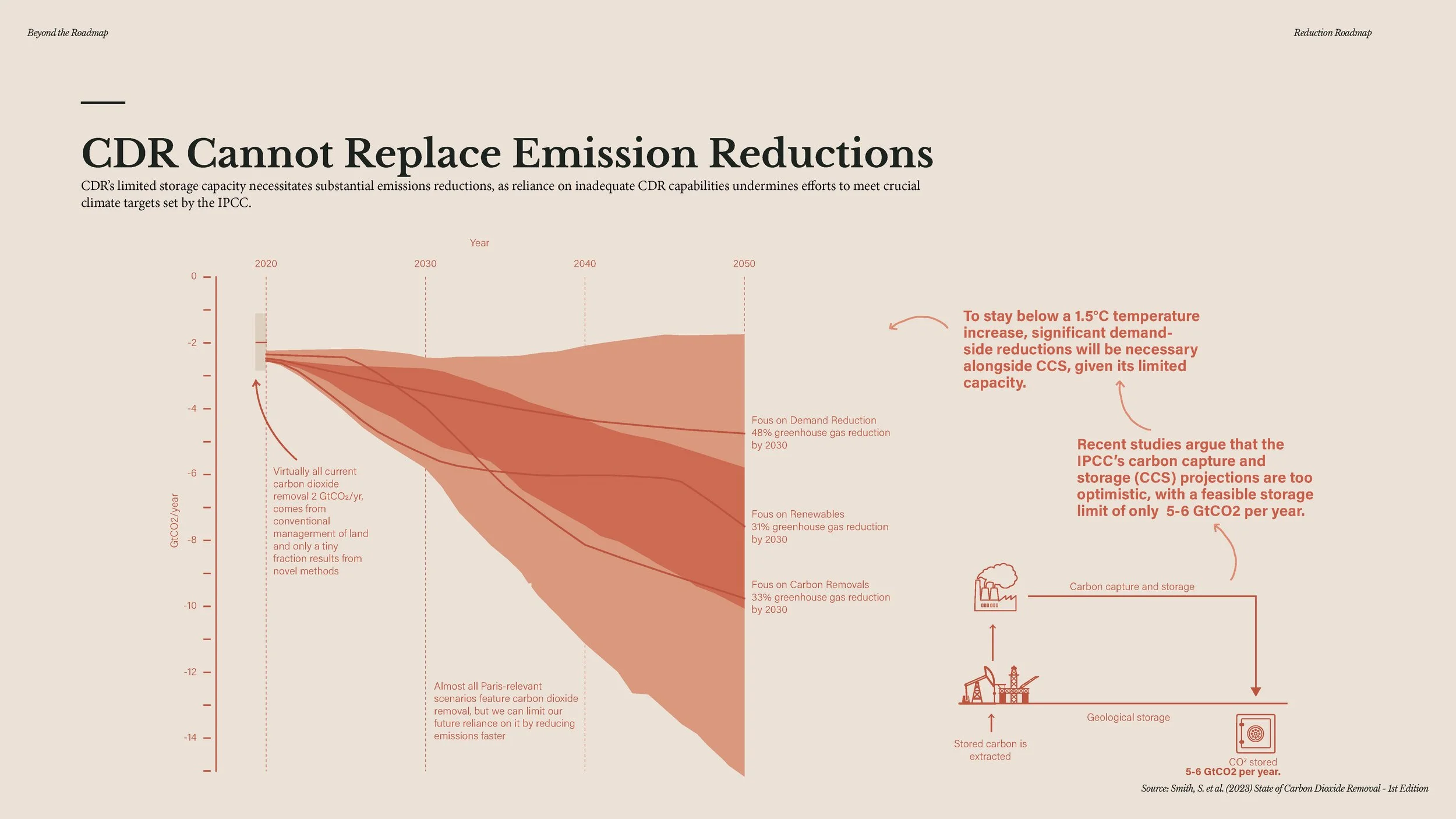 20241209 - Beyond the Roadmap - full presentation_Page_153.jpg