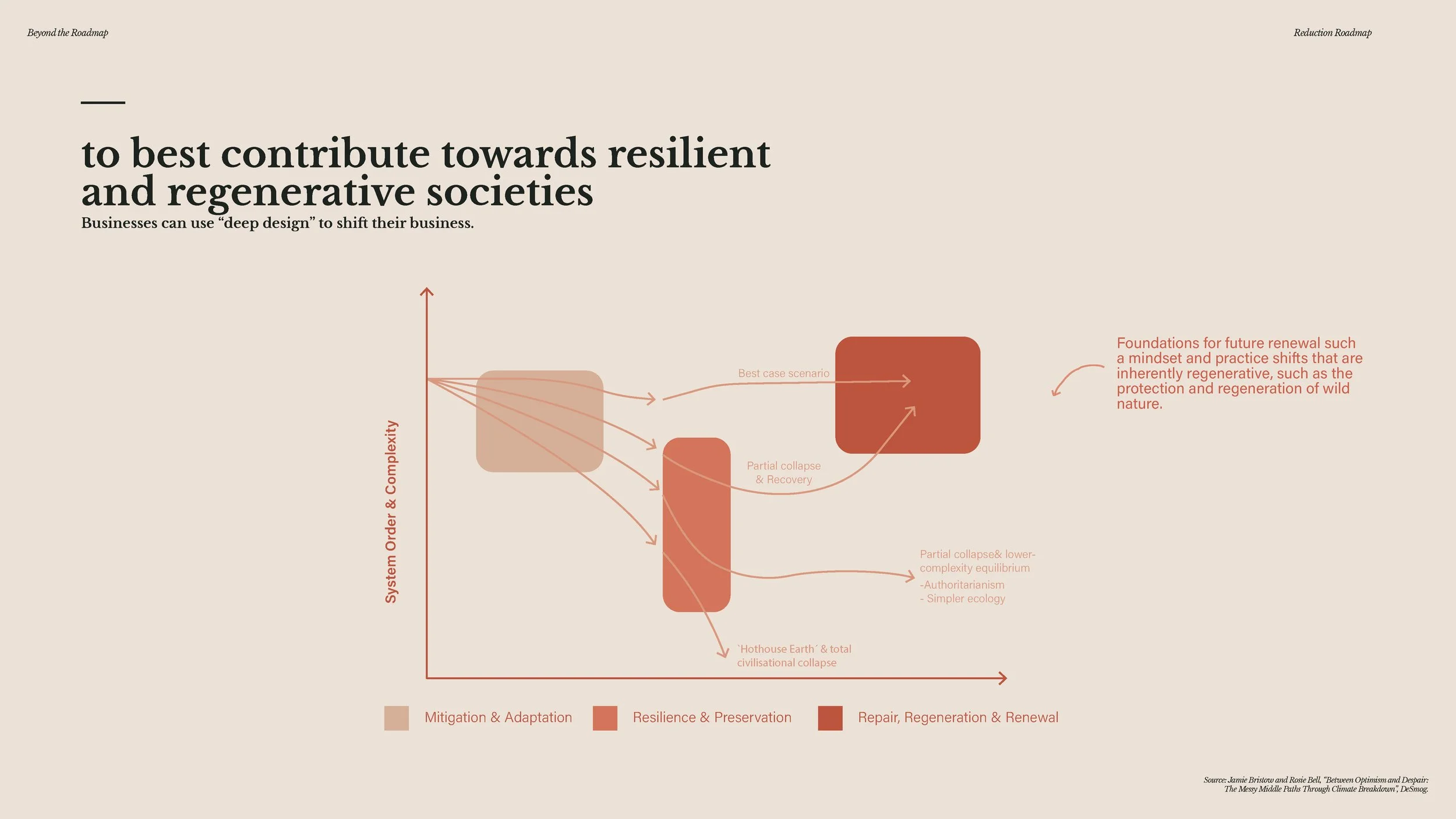 20241209 - Beyond the Roadmap - full presentation_Page_250.jpg