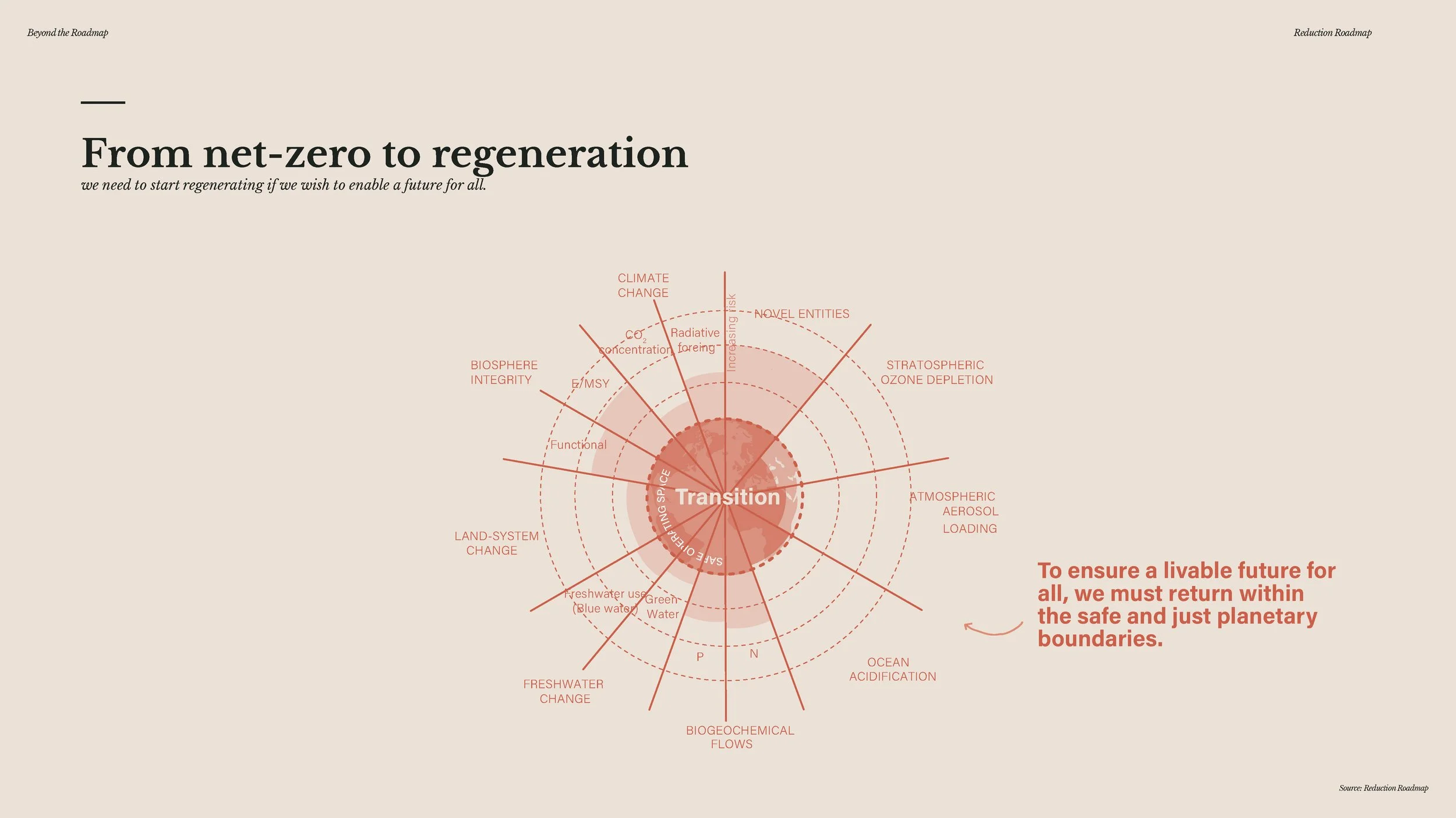20241209 - Beyond the Roadmap - full presentation_Page_024.jpg