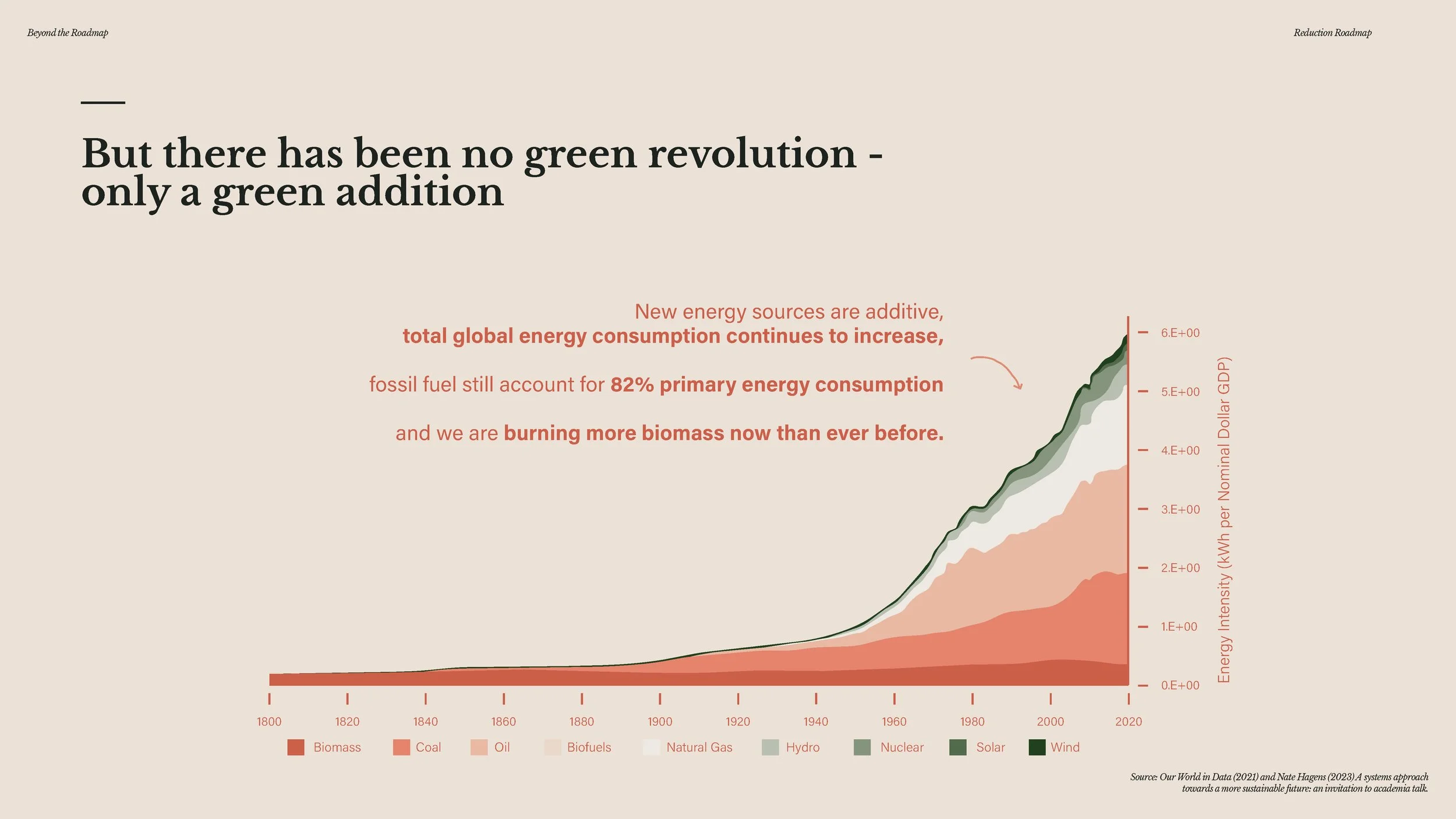 20241209 - Beyond the Roadmap - full presentation_Page_037.jpg