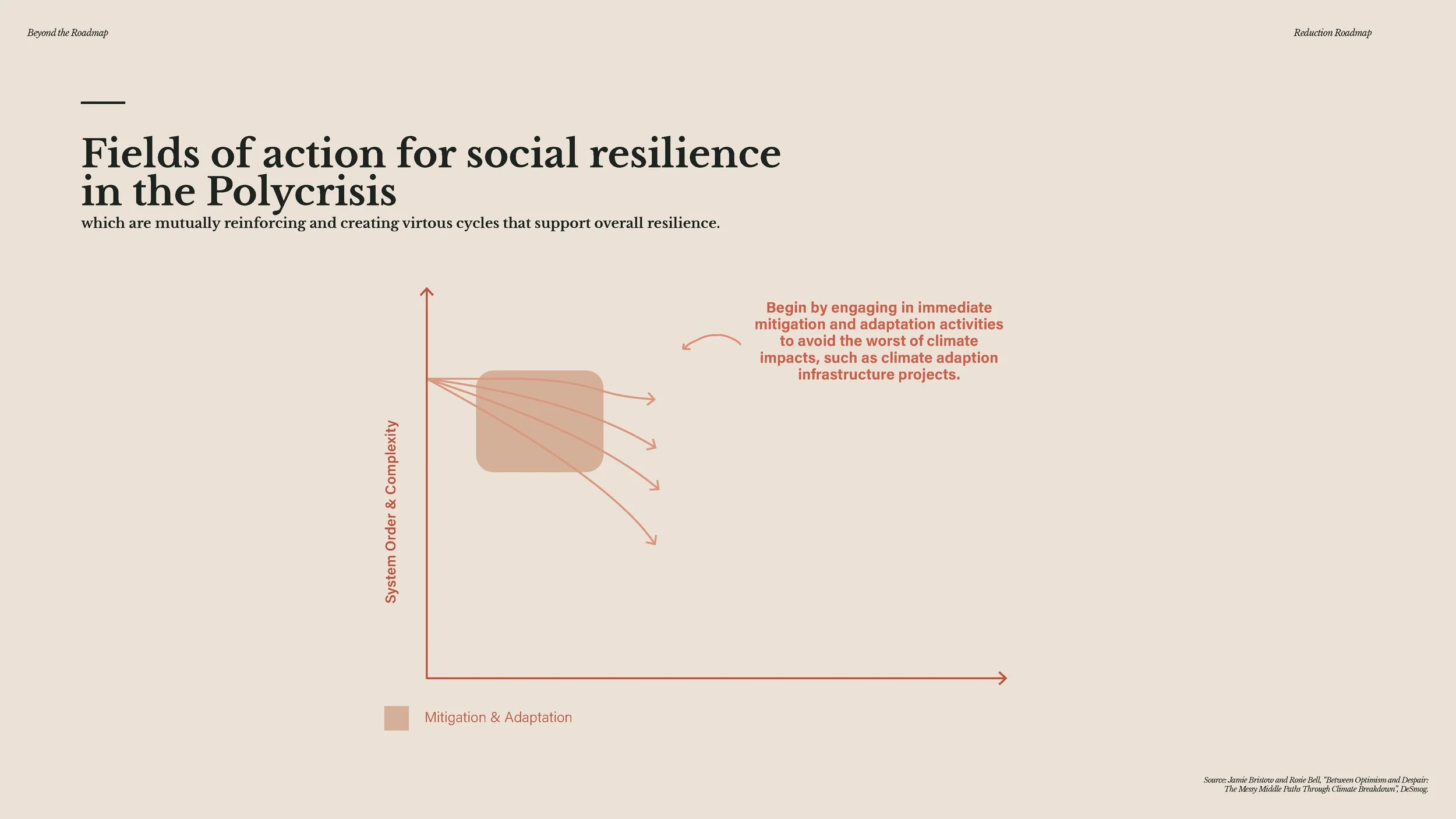 20241209 - Beyond the Roadmap - full presentation_Page_248.jpg