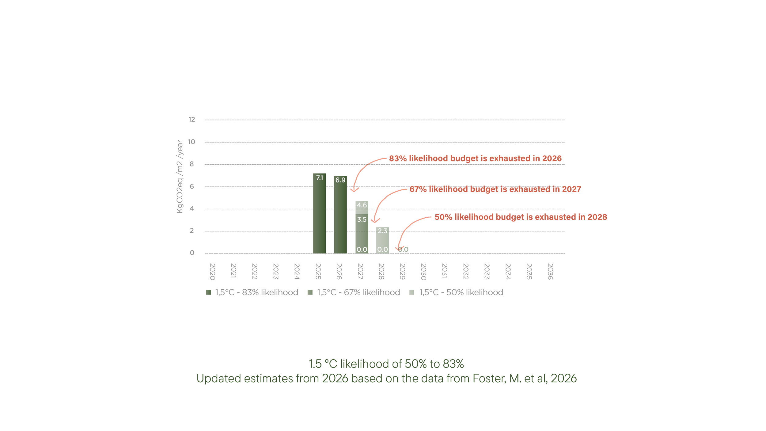 20260624_RR27_Reduction-Roadmap-2027_v4_Page_23.png