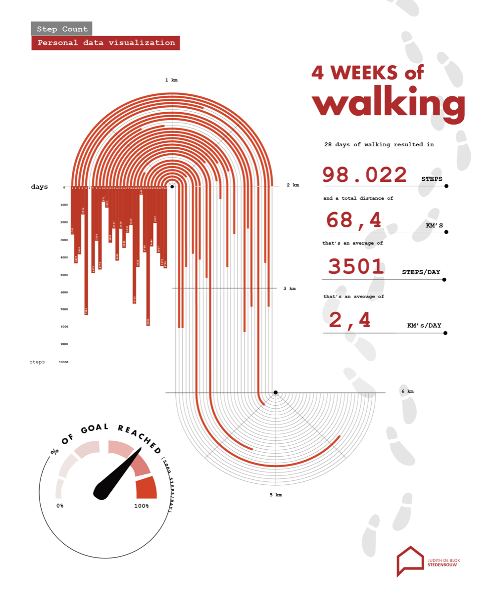 Mei 2022 - Cursus Datavisualisatie en infographics, Studio Terp Eindhoven | data analyse, visualisatie en presentatie 
