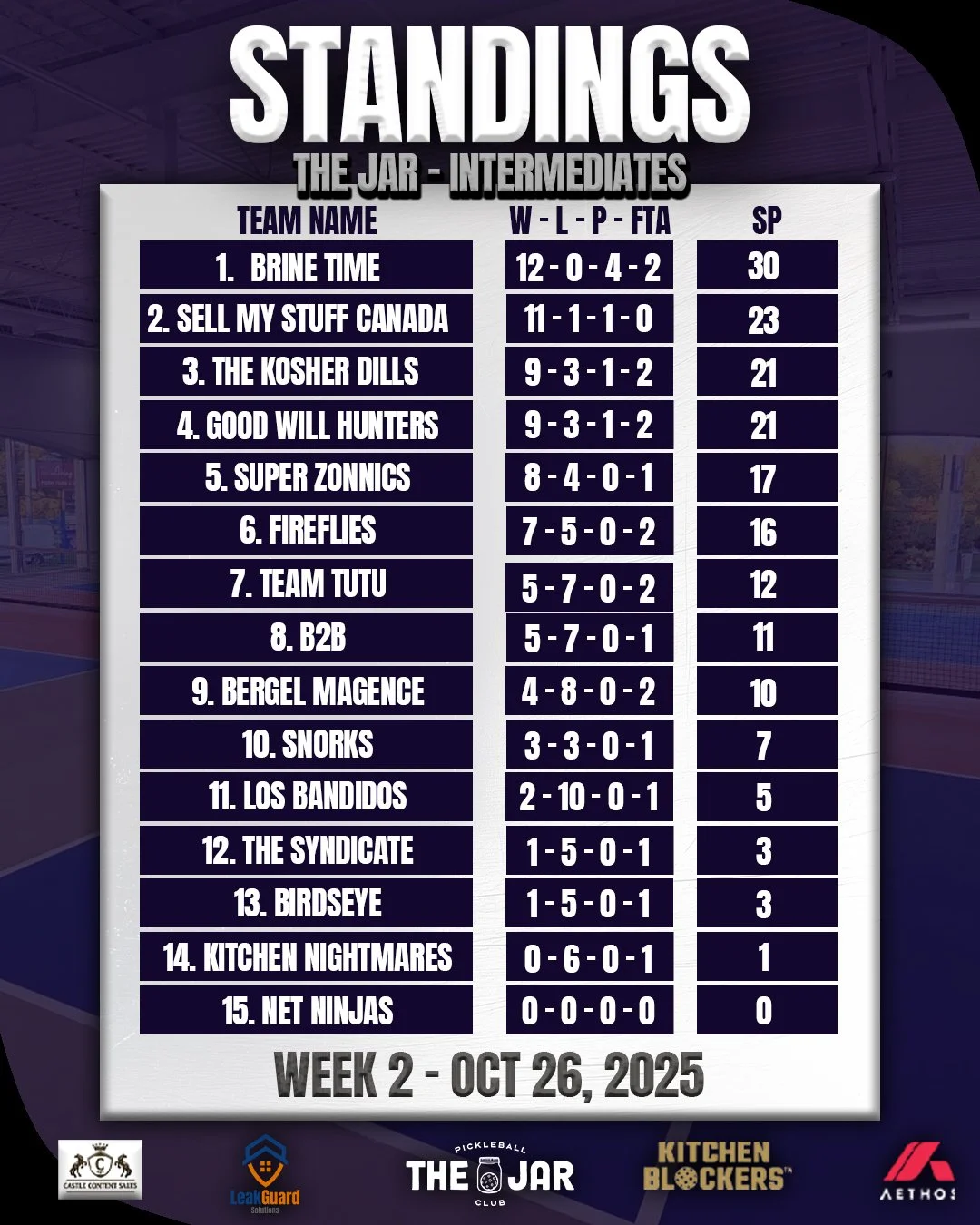 Standings JAR Intermeditae.jpg