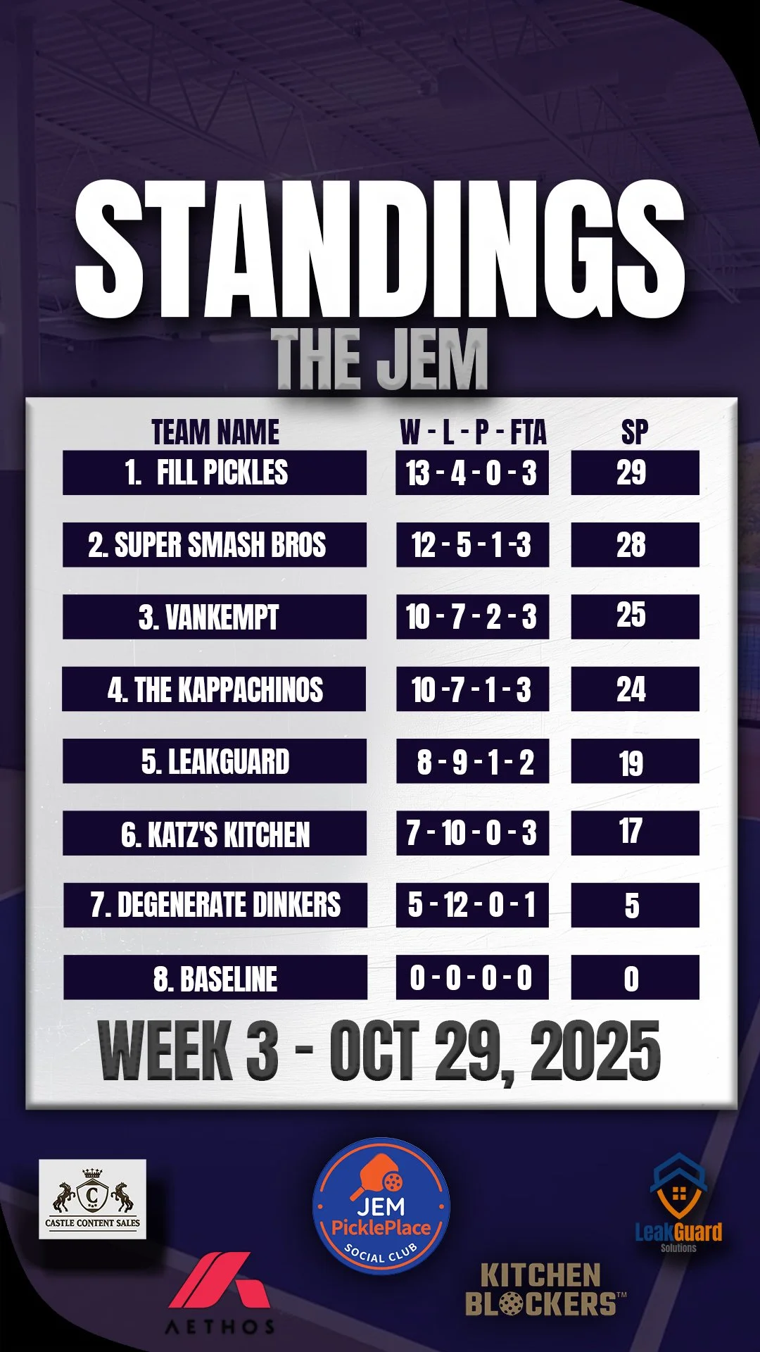 Standings JEM Fall 2025.jpg