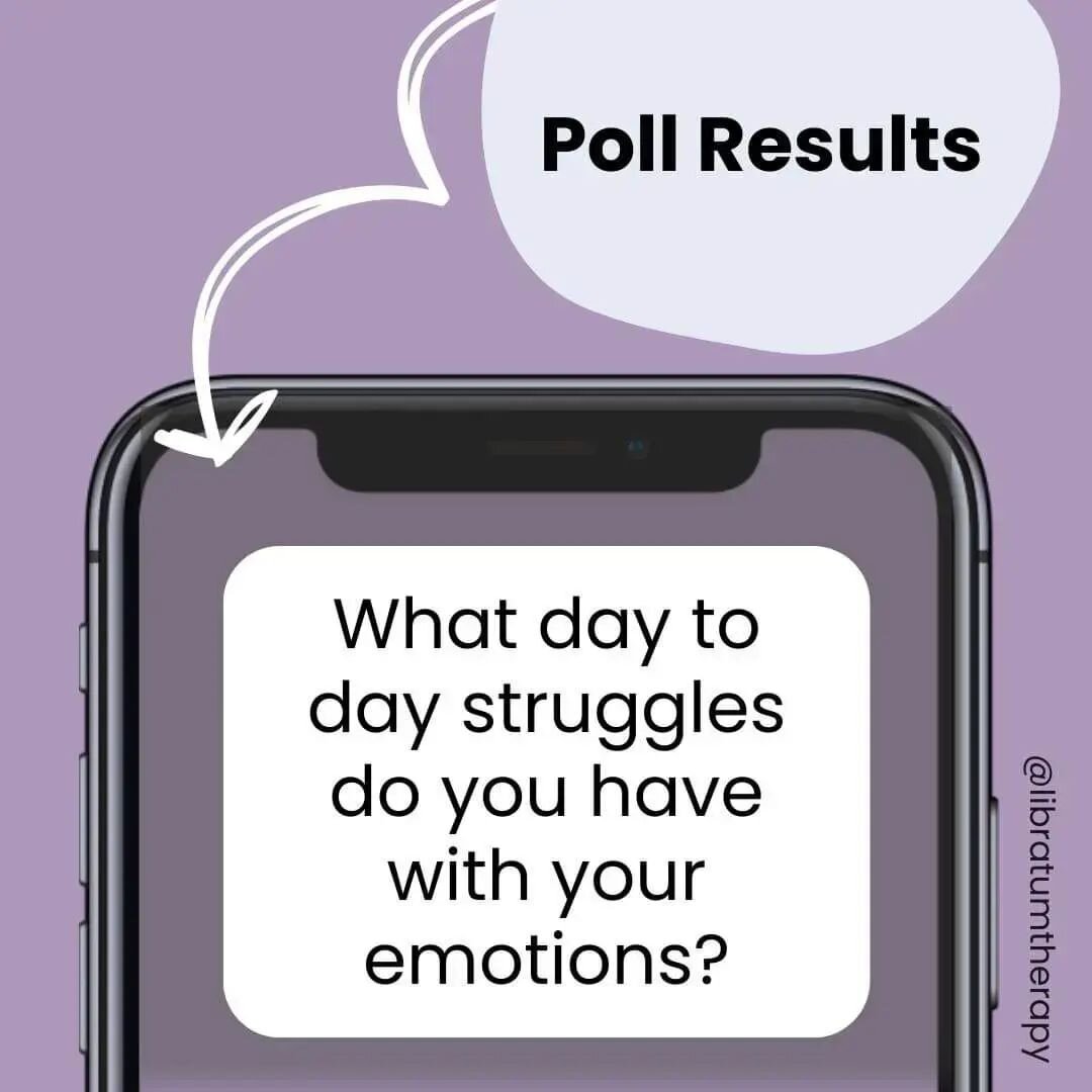 Thank you everyone for your poll responses. Here are the results! Most people said they feel overwhelmed by their emotions, and some said that they do not understand them. A few people suggested having other problems. Yes, we may struggle in other wa