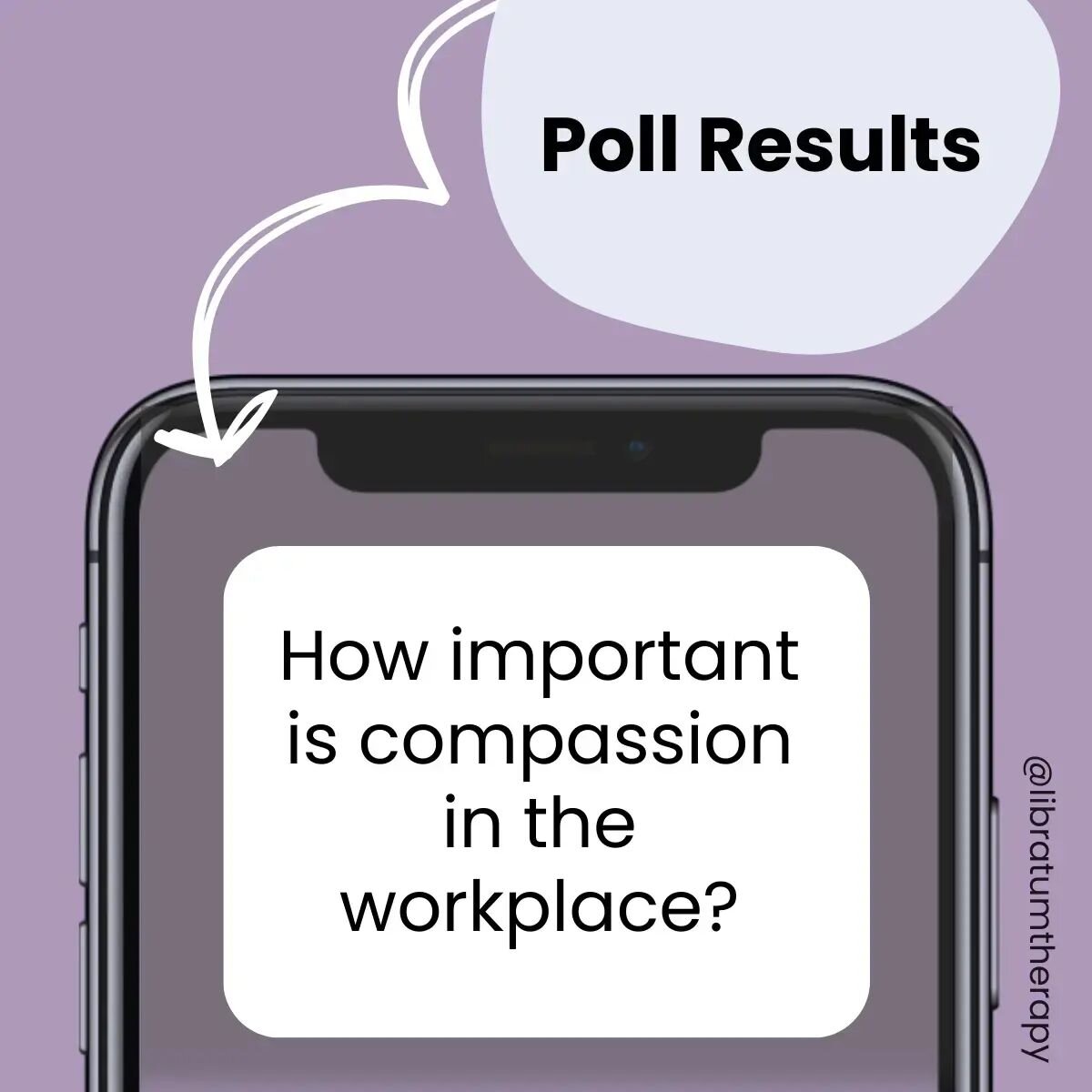 How important is compassion at work?
Thank you everyone for your poll responses. Here are the results. There is a 100% agreement that compassion in the workplace is very important!

Yes. Cultivating a compassionate work culture can bring so many posi