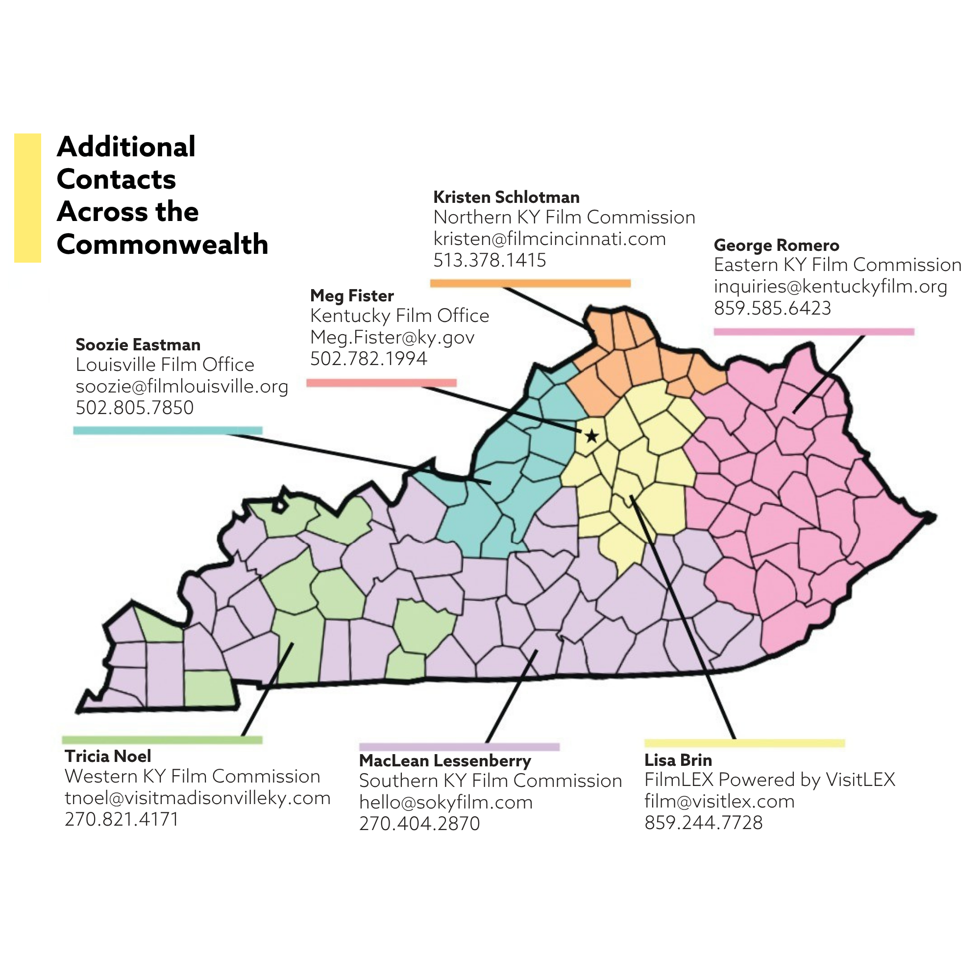 Film Contacts Across KY