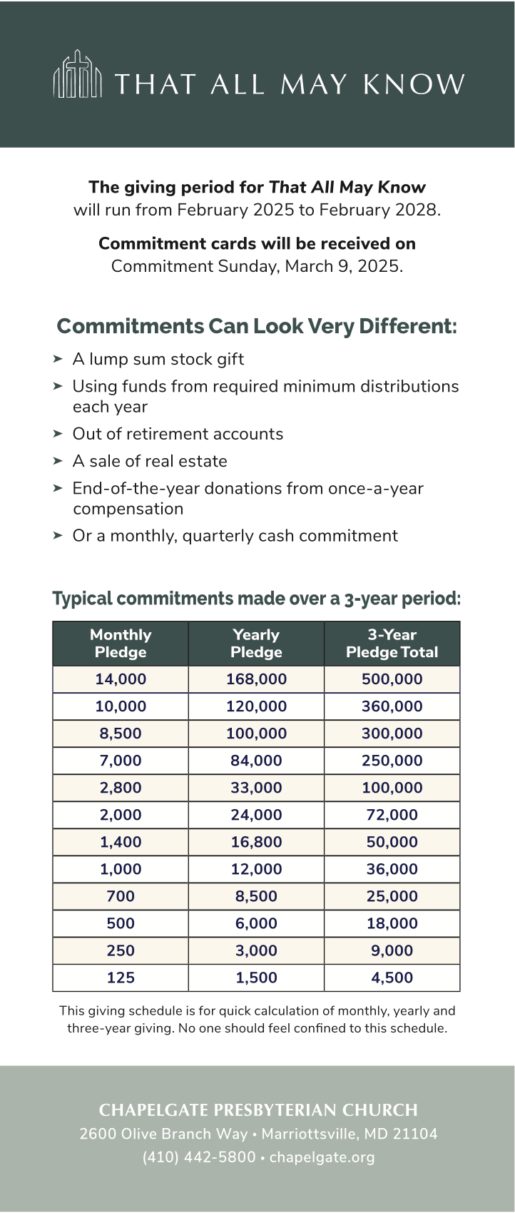Informational flyer from Chapelgate Presbyterian Church about the giving period for 'That All May Know' running from February 2025 to February 2028. It details commitment card reception on March 9, 2025, and explains different types of commitments, including lump sum, minimum annual, retirement, real estate, end-of-year, or monthly pledges. The flyer shows a table comparing typical commitments over three years, and provides church contact information.