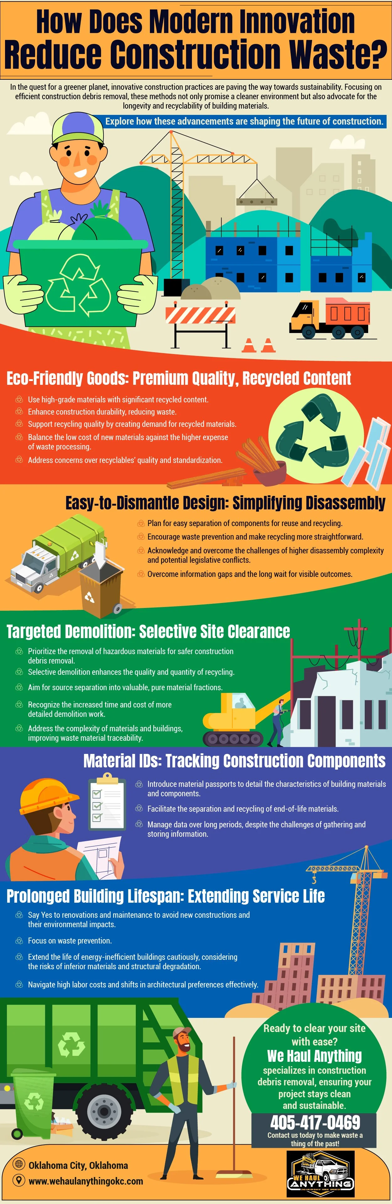 How Does Modern Innovation Reduce Construction Waste?