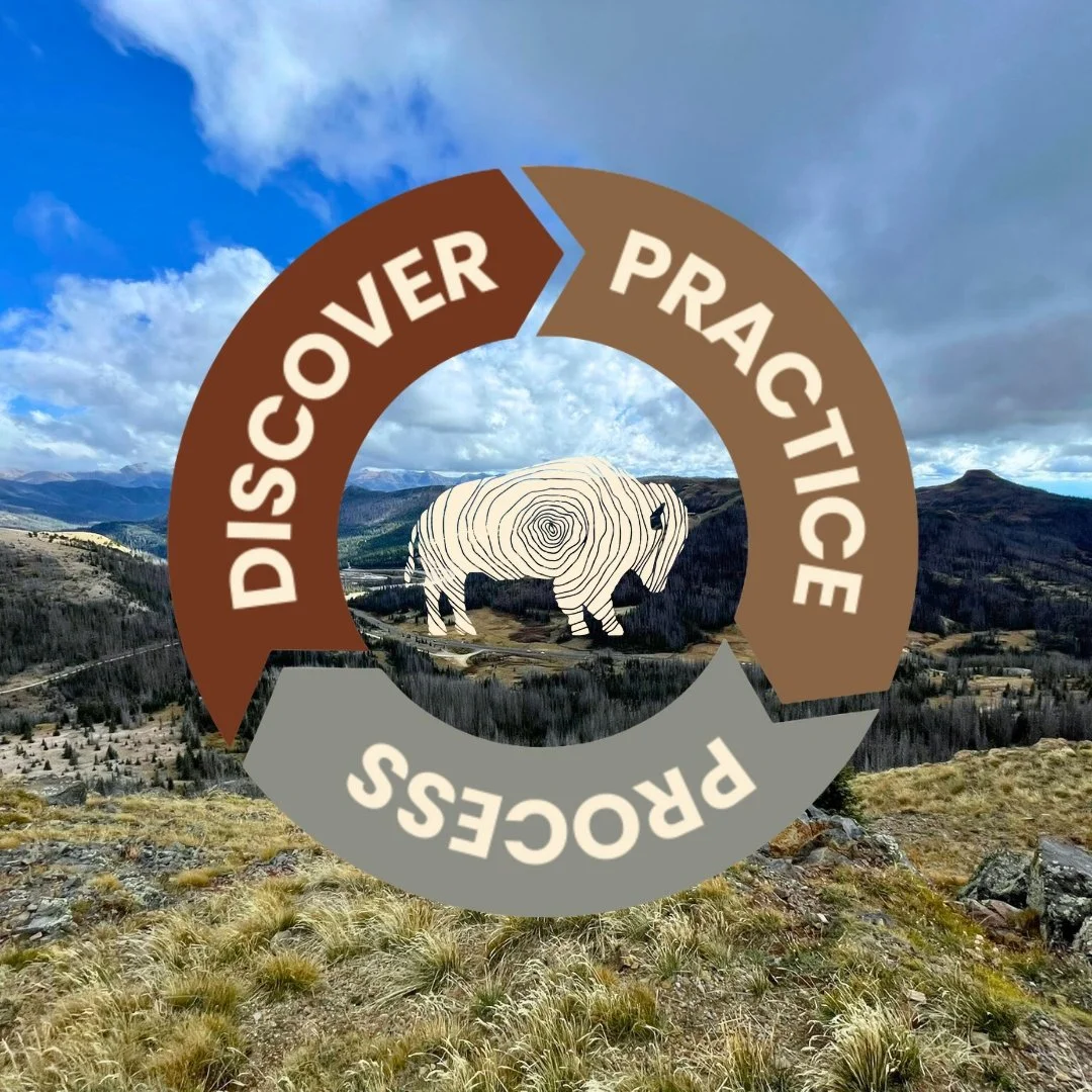 Growth is a rhythm, not a rush.

At The Gap, young adults learn to discover their purpose, practice responsibility and faith in daily life, and process what they're learning in authentic community. 

This cycle is where transformation takes root. 🌿
