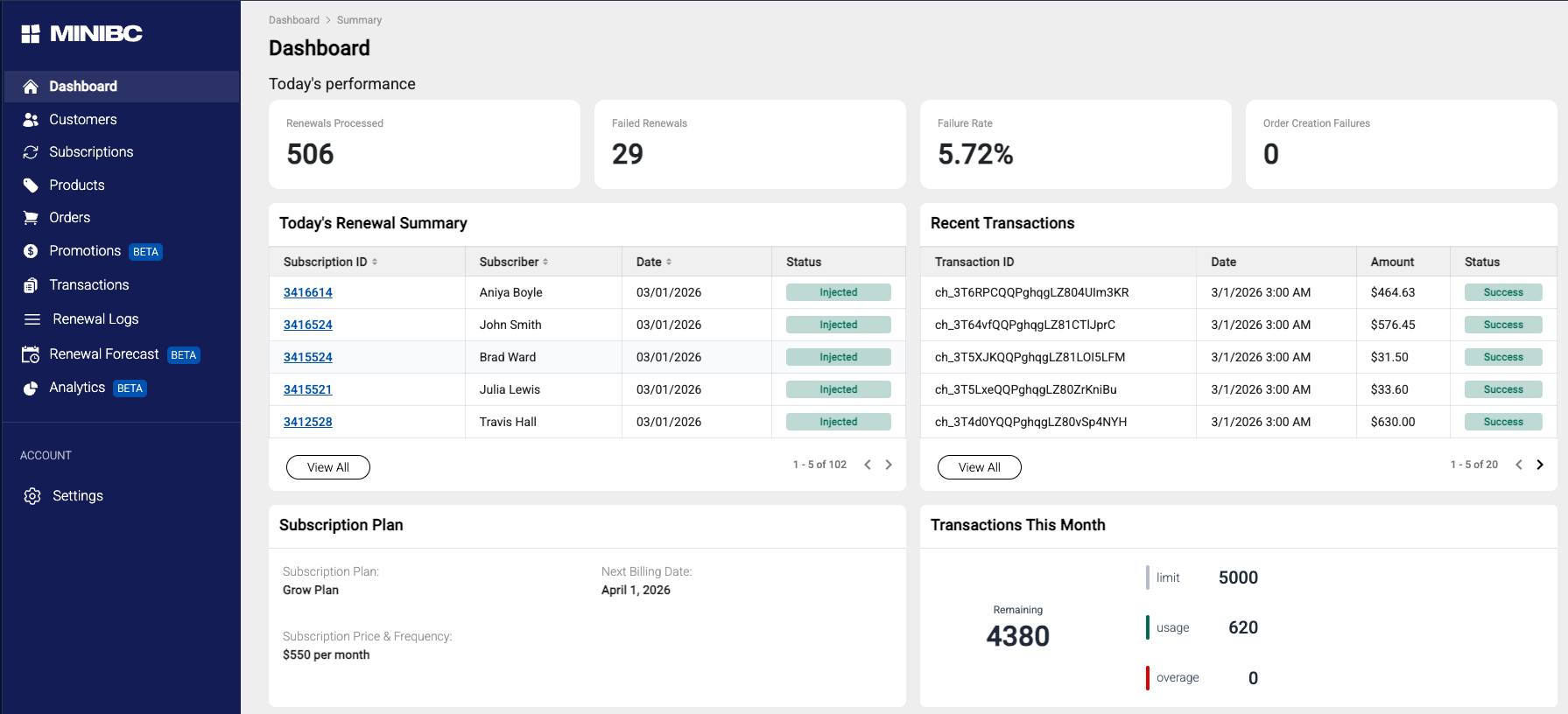 Legacy to Add-Ons upgrade
