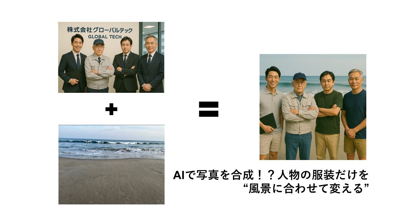 ほぼテク5月6日 AIで写真を合成!?人物の服装だけを“風景に合わせて変える”驚きのプロンプトとは