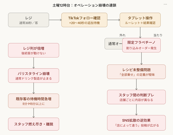 ほぼテク3月30日 その集客施策、現場を壊していませんか？Claudeで“売上の裏側”まで見抜く、カフェ運営の危機管理プロンプトを徹底解説