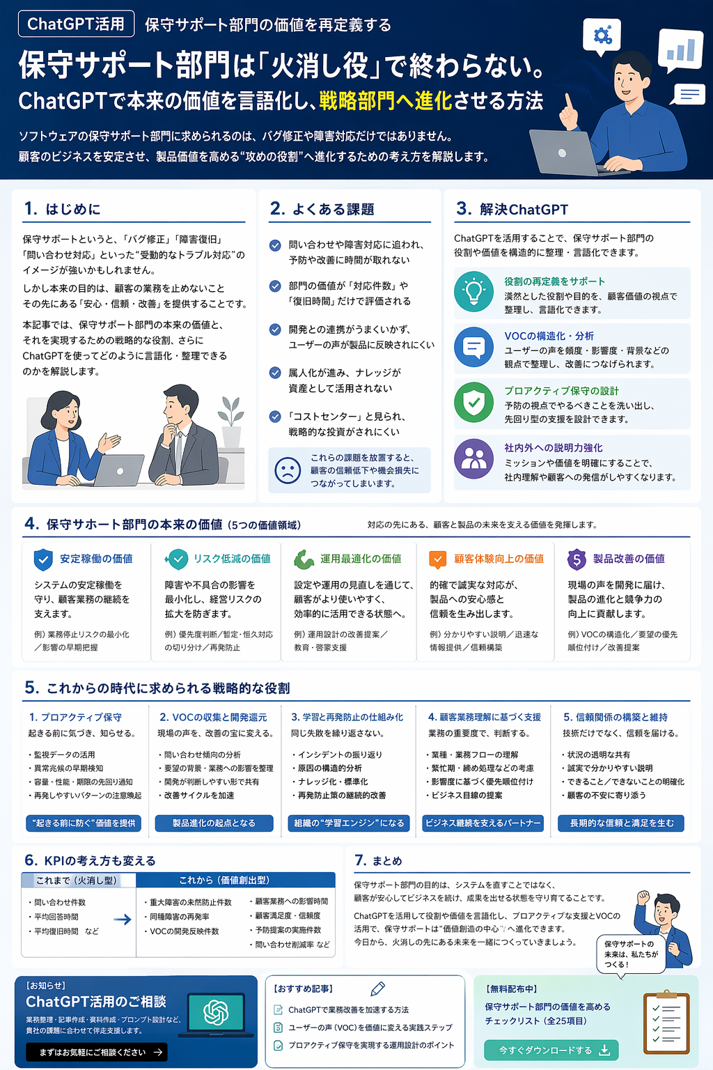 ほぼテク4月22日 保守サポート部門は「火消し役」で終わらない。ChatGPTで本来の価値を言語化し、戦略部門へ進化させる方法