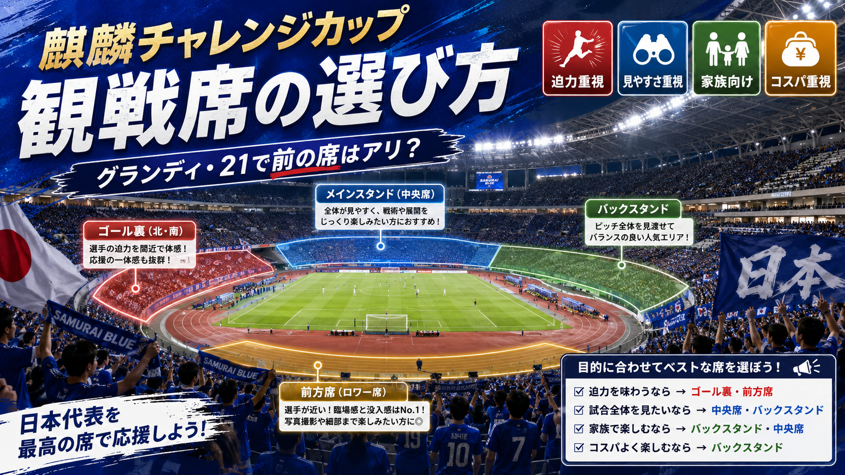 ほぼテク6月24日 ChatGPTでキリンチャレンジカップの席選びを最適化。 &nbsp;グランディ・21／宮城スタジアム観戦チケット相談プロンプト